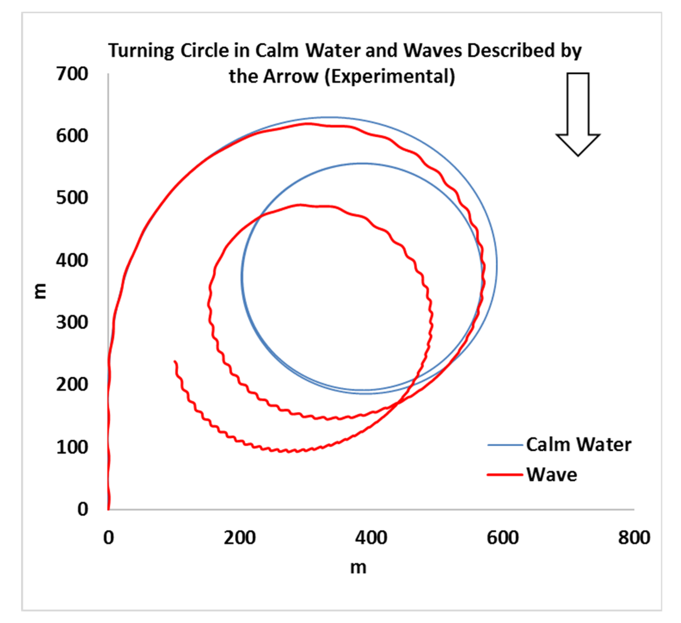 Jmse 08 00392 g012 550