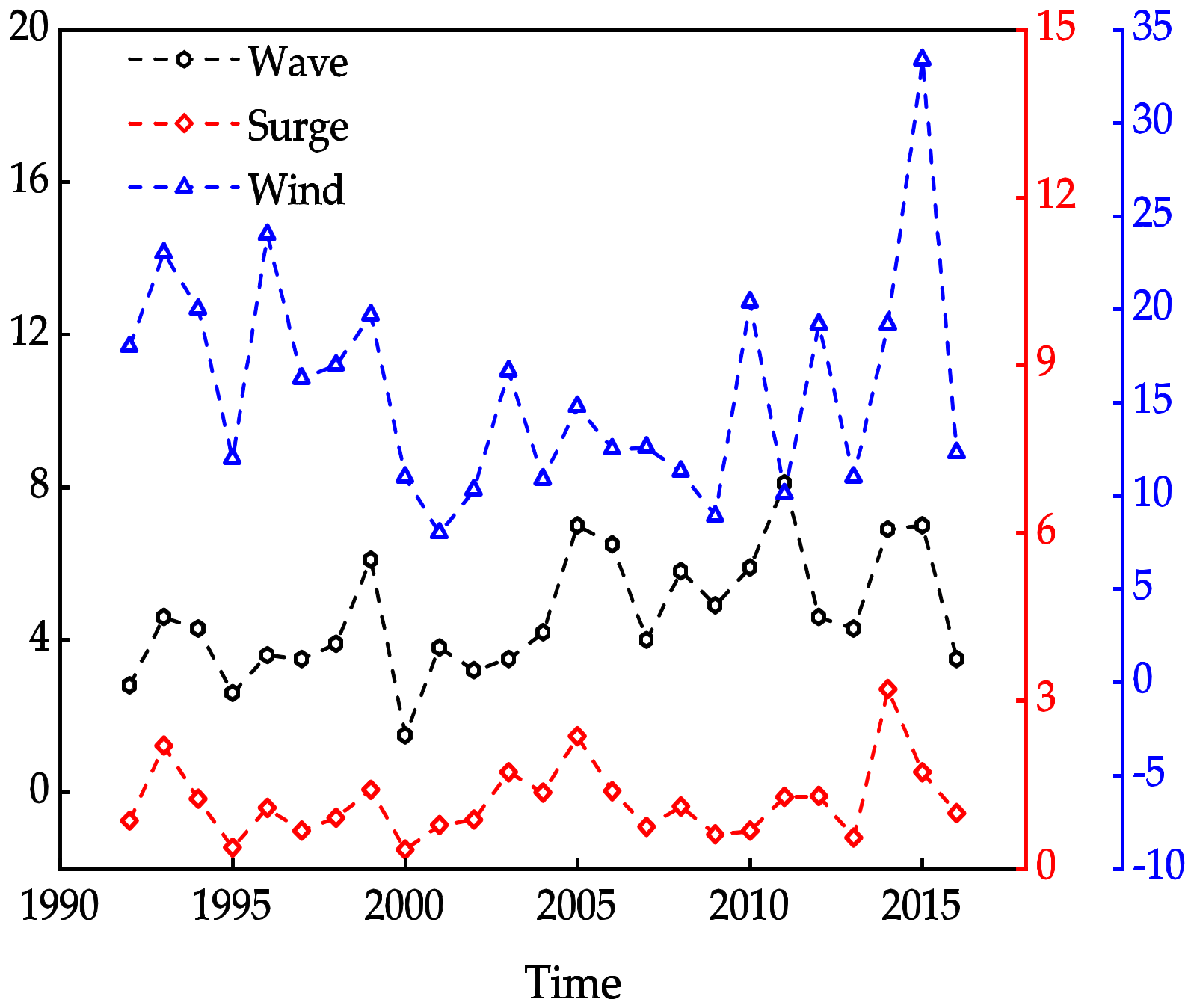 Jmse 08 00393 g004 Jmse 08 00393 g004