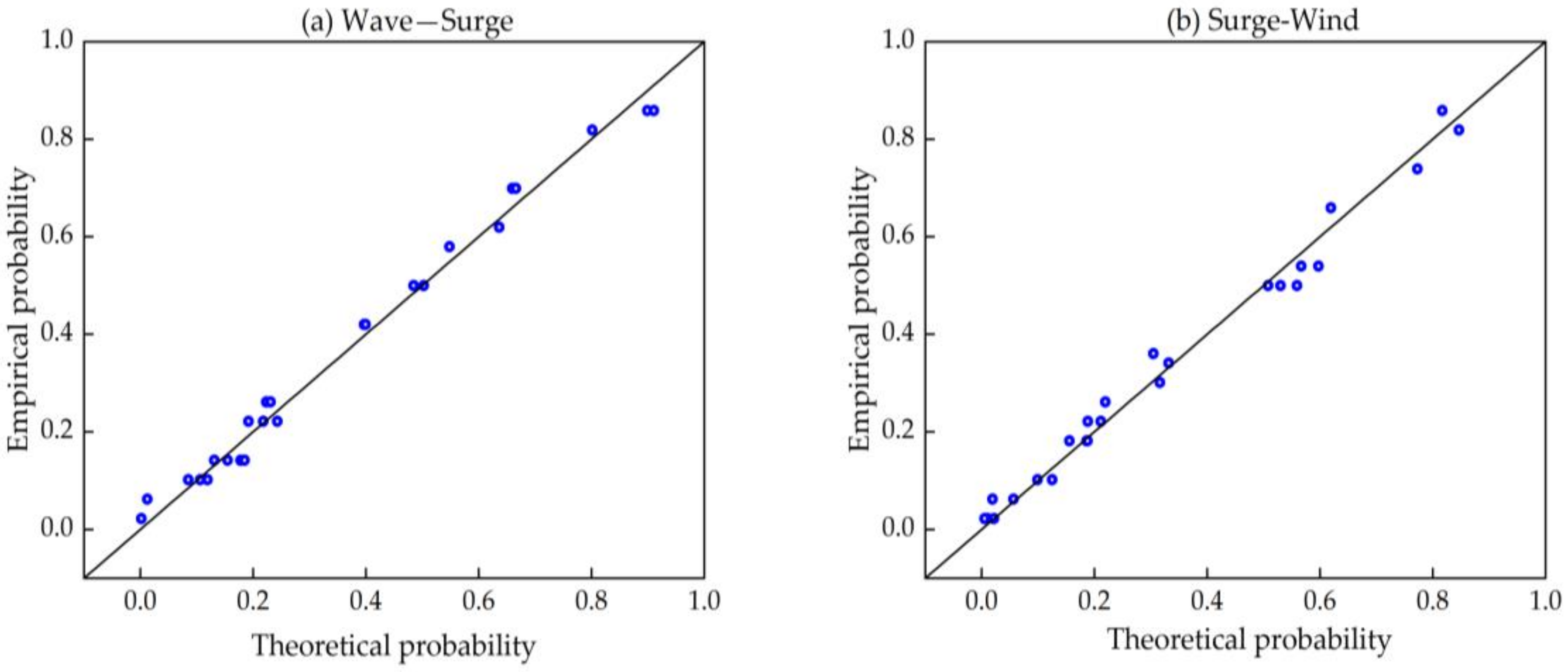 Jmse 08 00393 g007a Jmse 08 00393 g007a