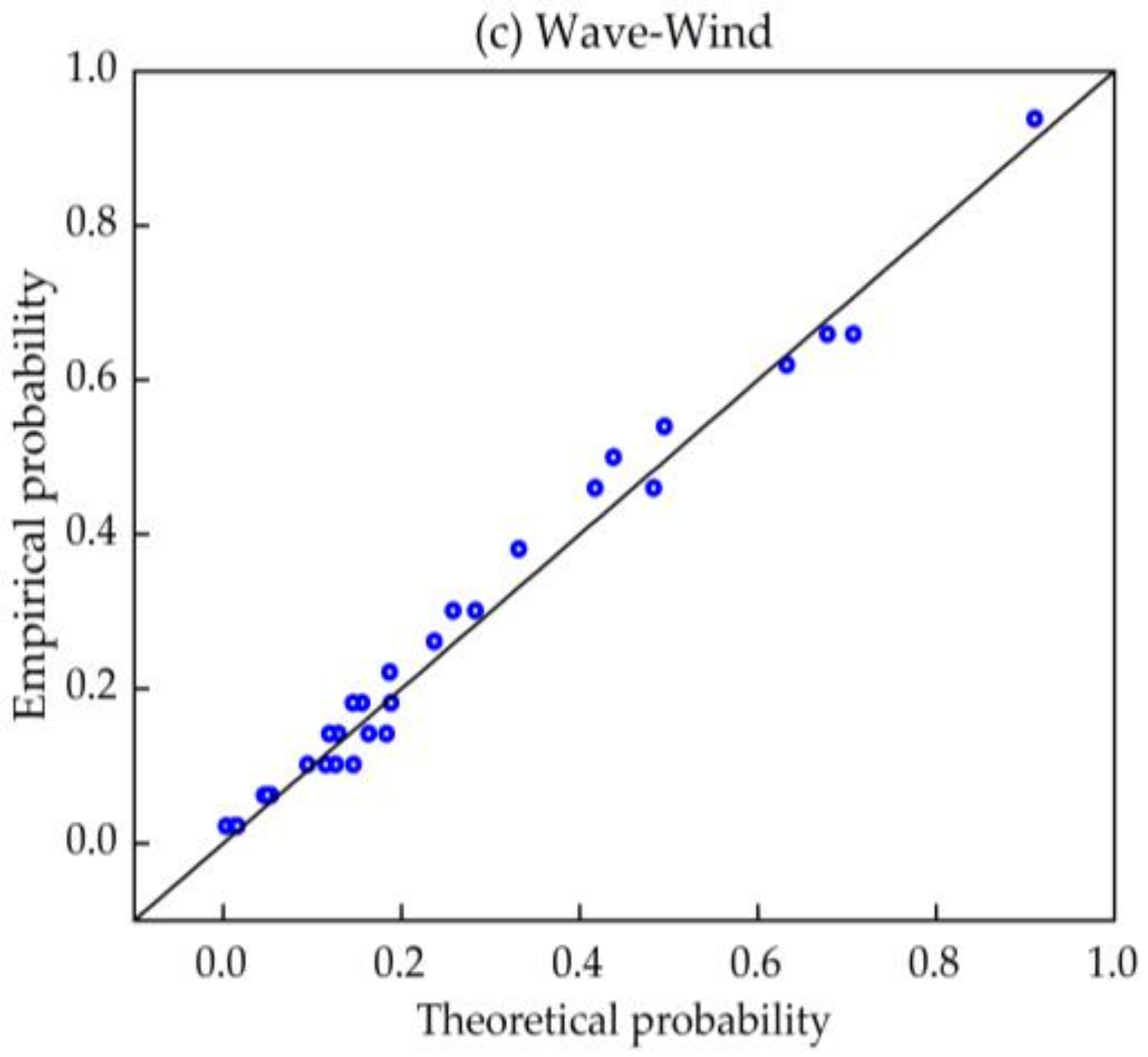 Jmse 08 00393 g007b Jmse 08 00393 g007b