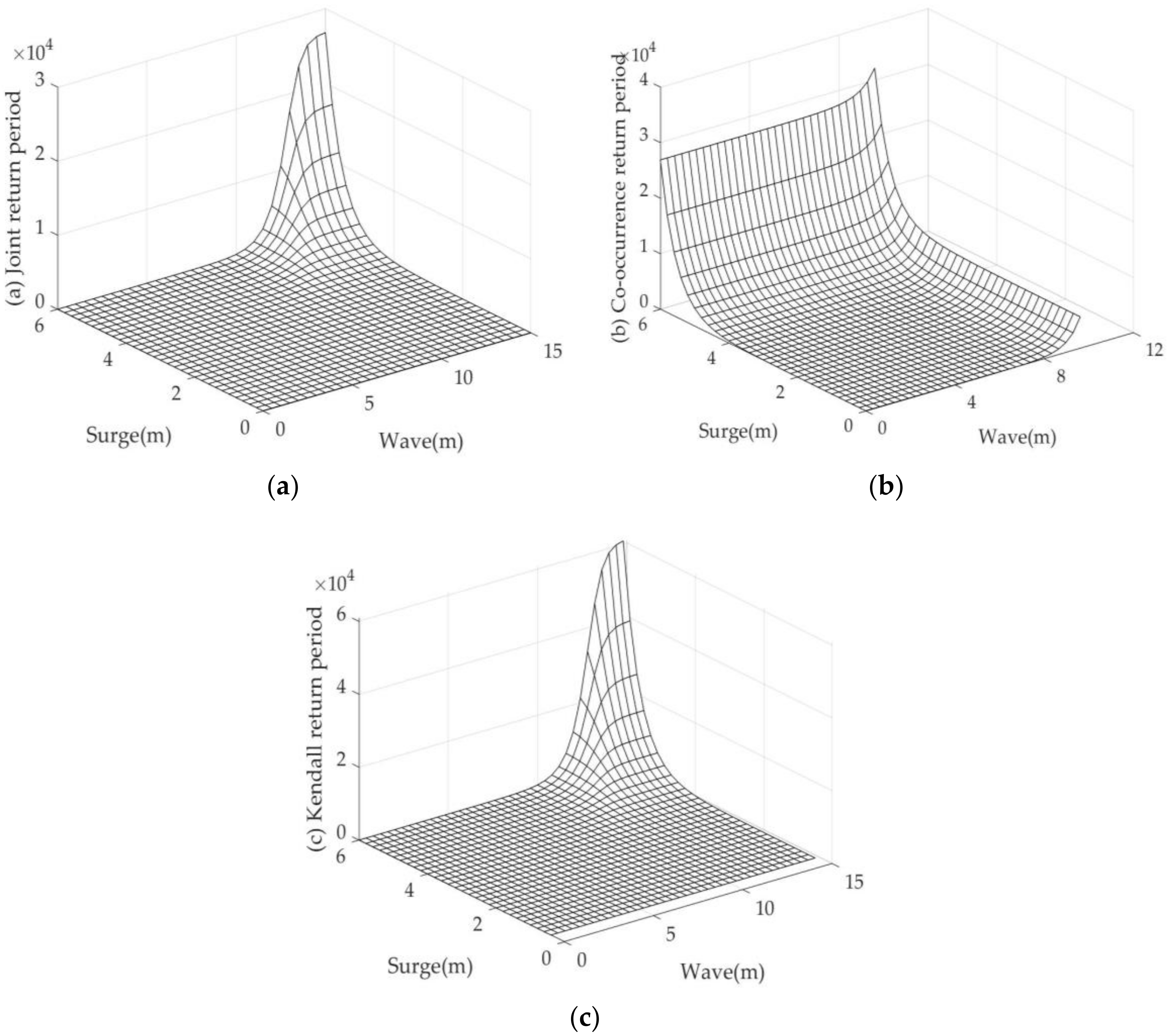 Jmse 08 00393 g008 Jmse 08 00393 g008