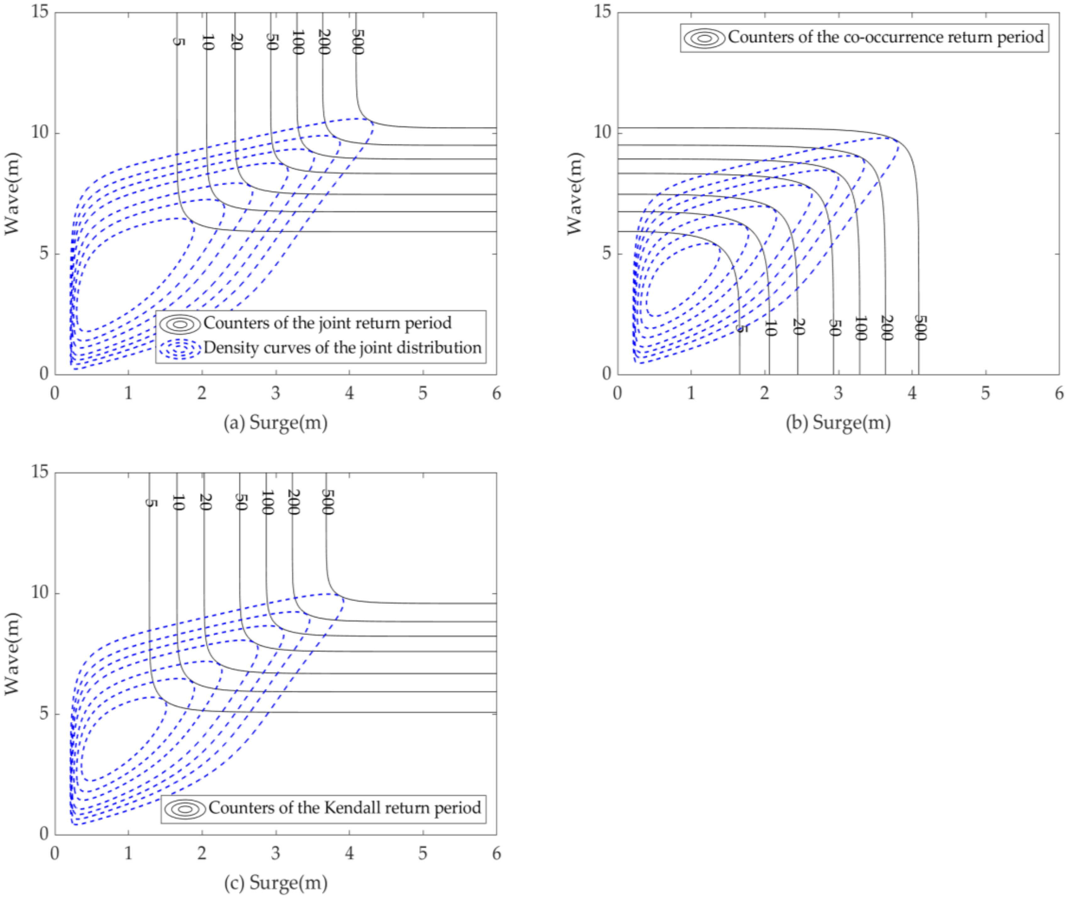 Jmse 08 00393 g009 Jmse 08 00393 g009