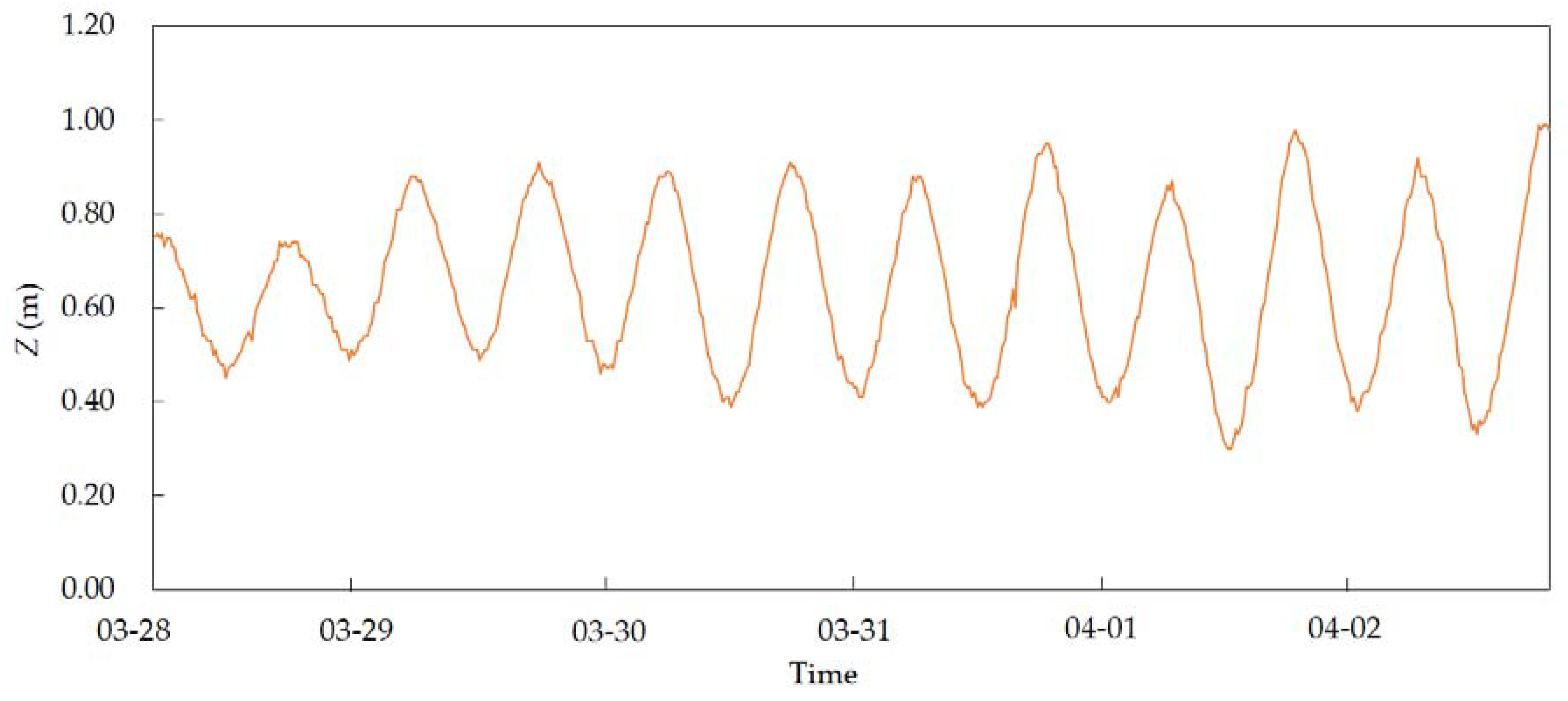 Jmse 08 00395 g004 550