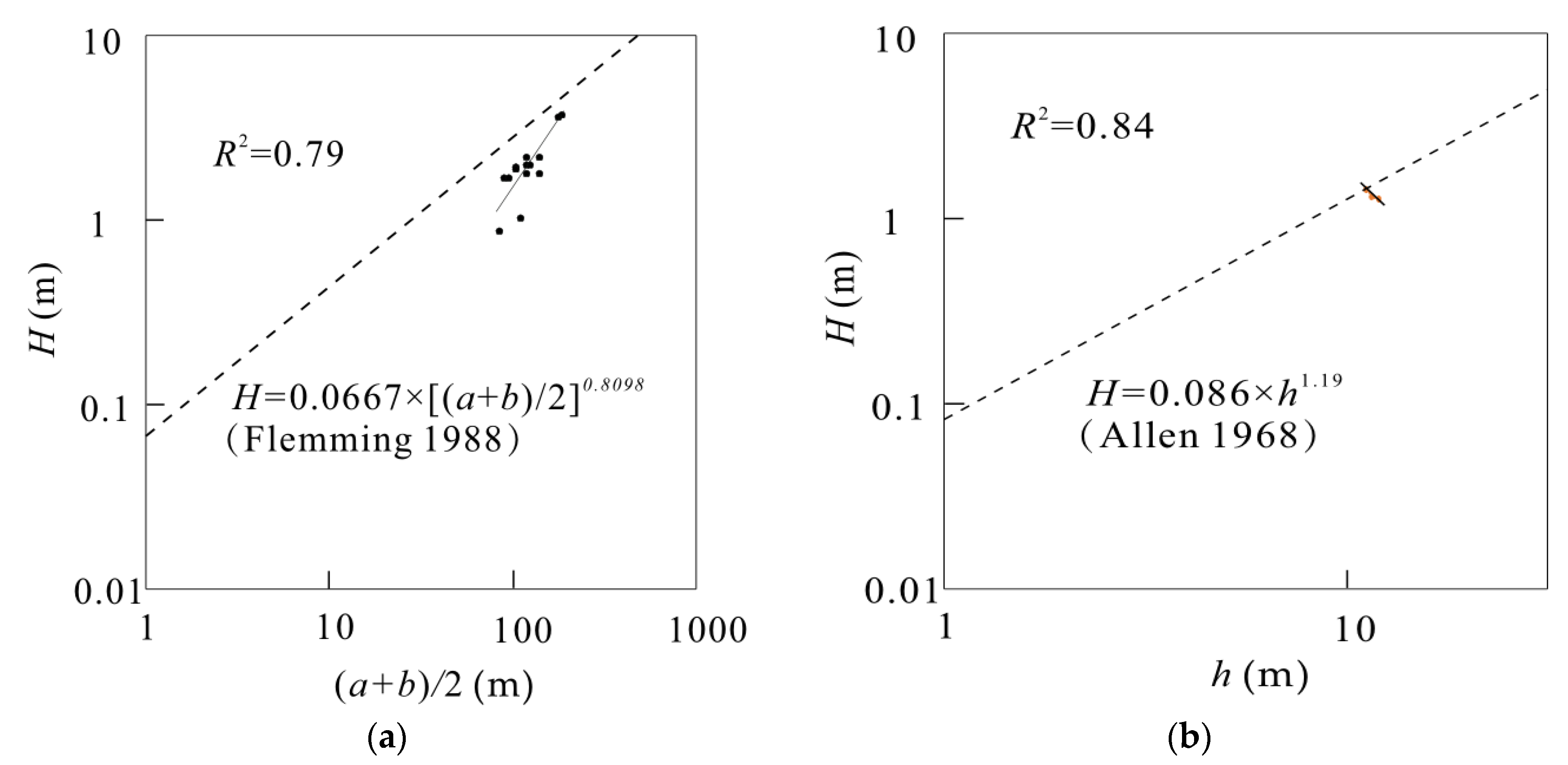 Jmse 08 00395 g012 550
