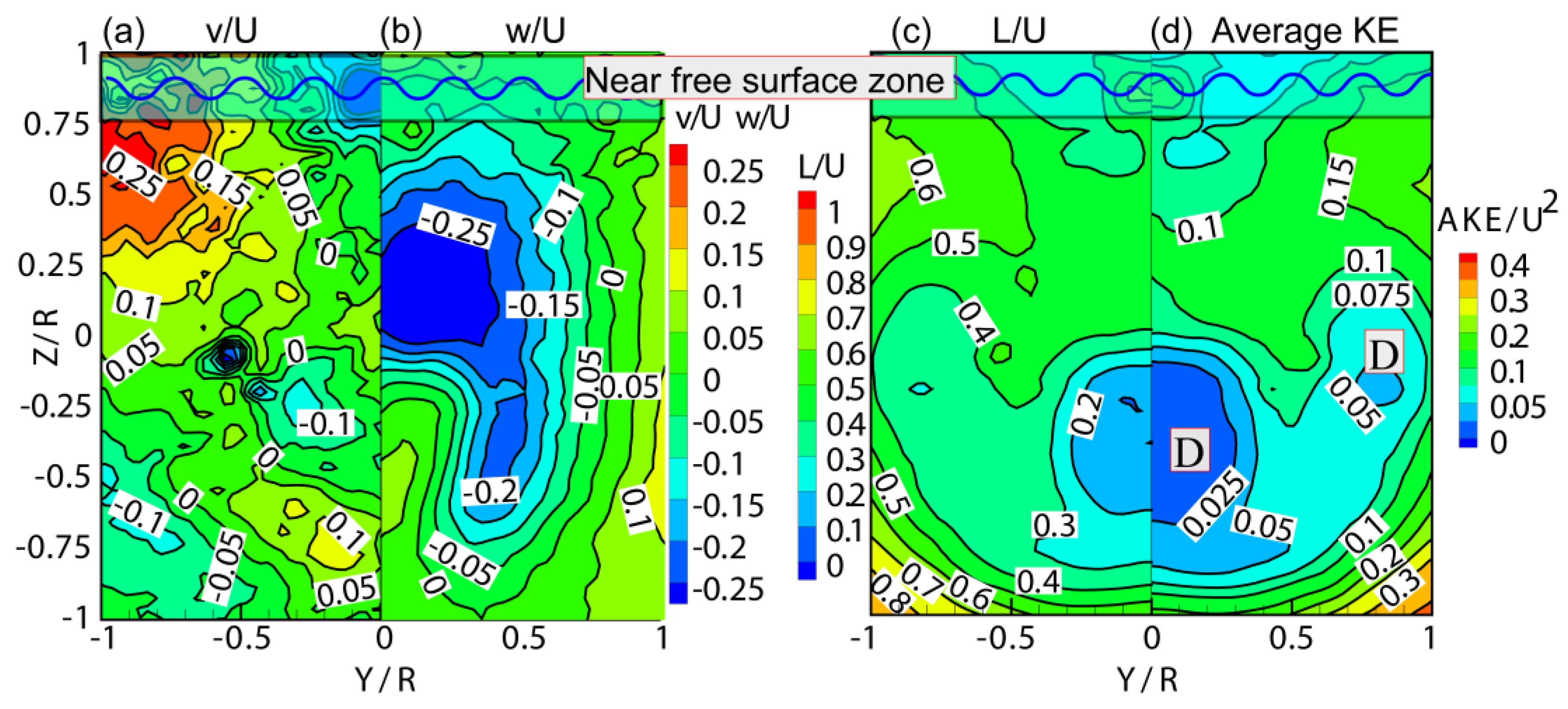 Jmse Free Full Text Stereo Particle Image Velocimetry Measurements Of The Wake Fields Behind A Panamax Bulker Ship Model Under The Ballast Condition Html