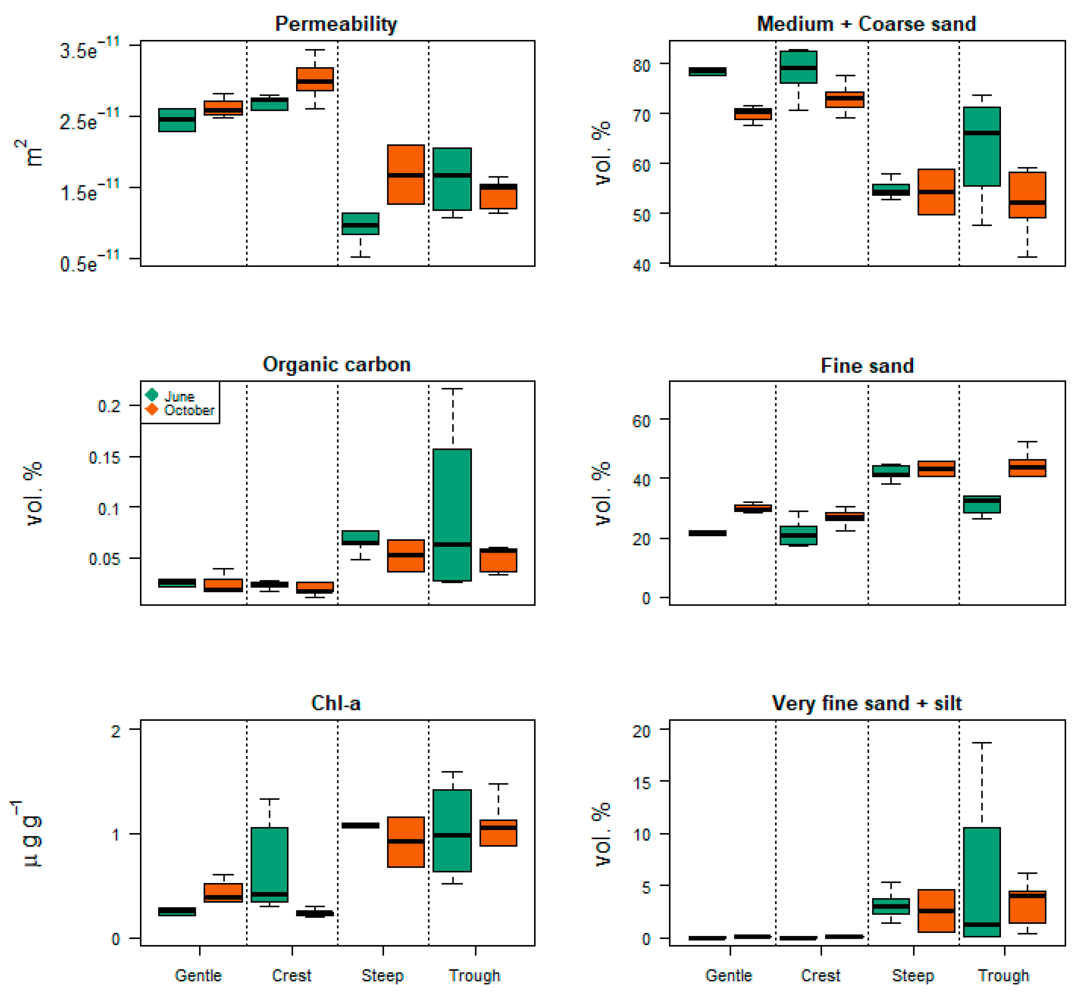 Jmse 08 00409 g005 Jmse 08 00409 g005