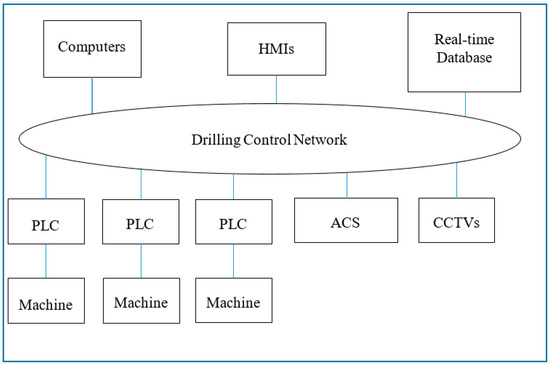 A Kinematic Collision Box Algorithm Applied for the Anti