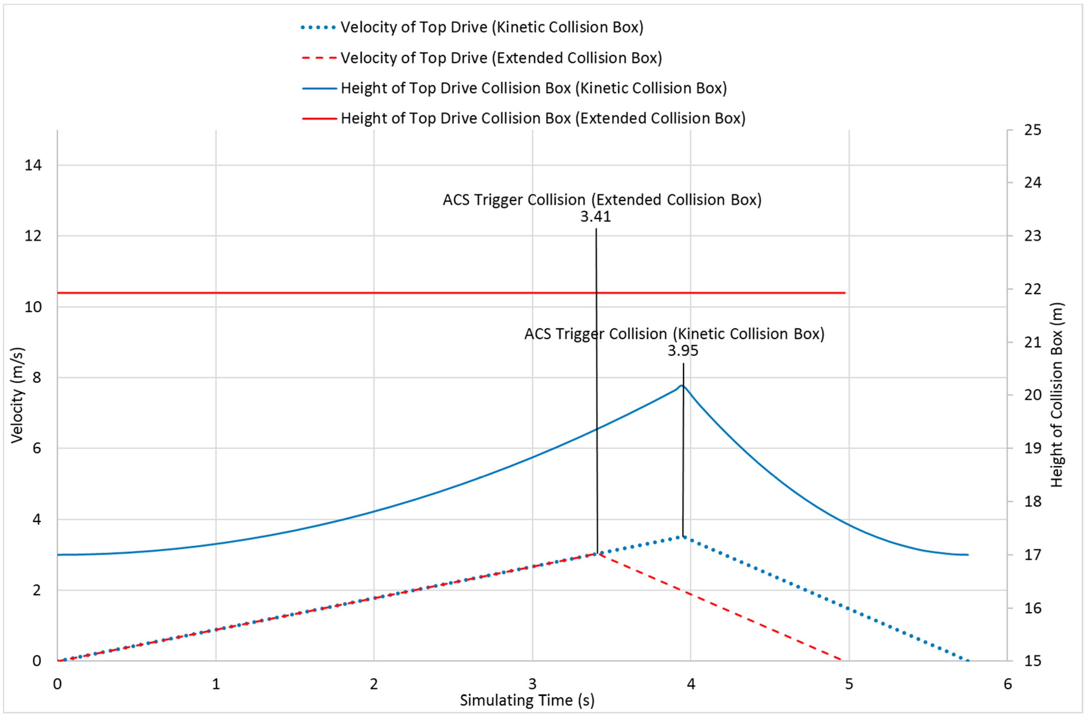acs collision