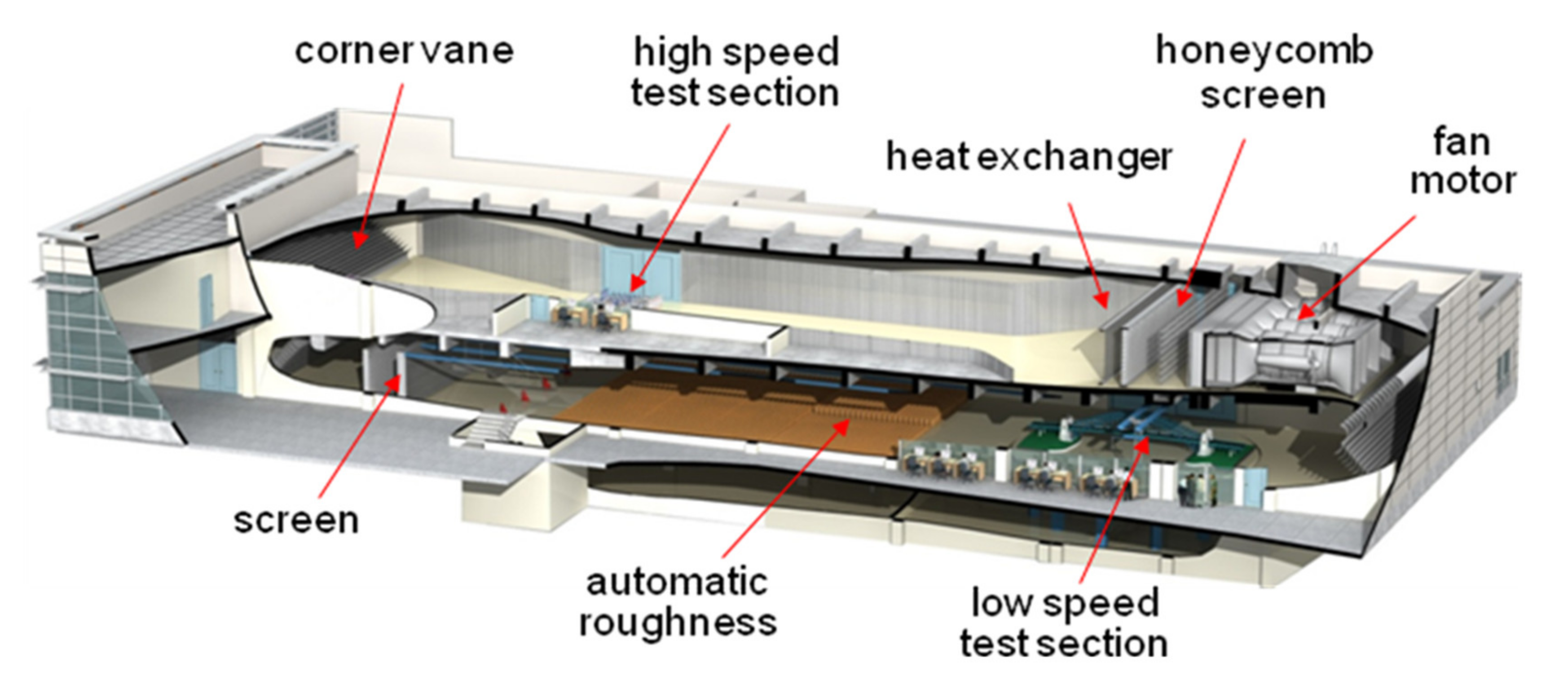 Cyberattack Targets Specialized: Wind Tunnel Data Stolen - 8b7eqgj