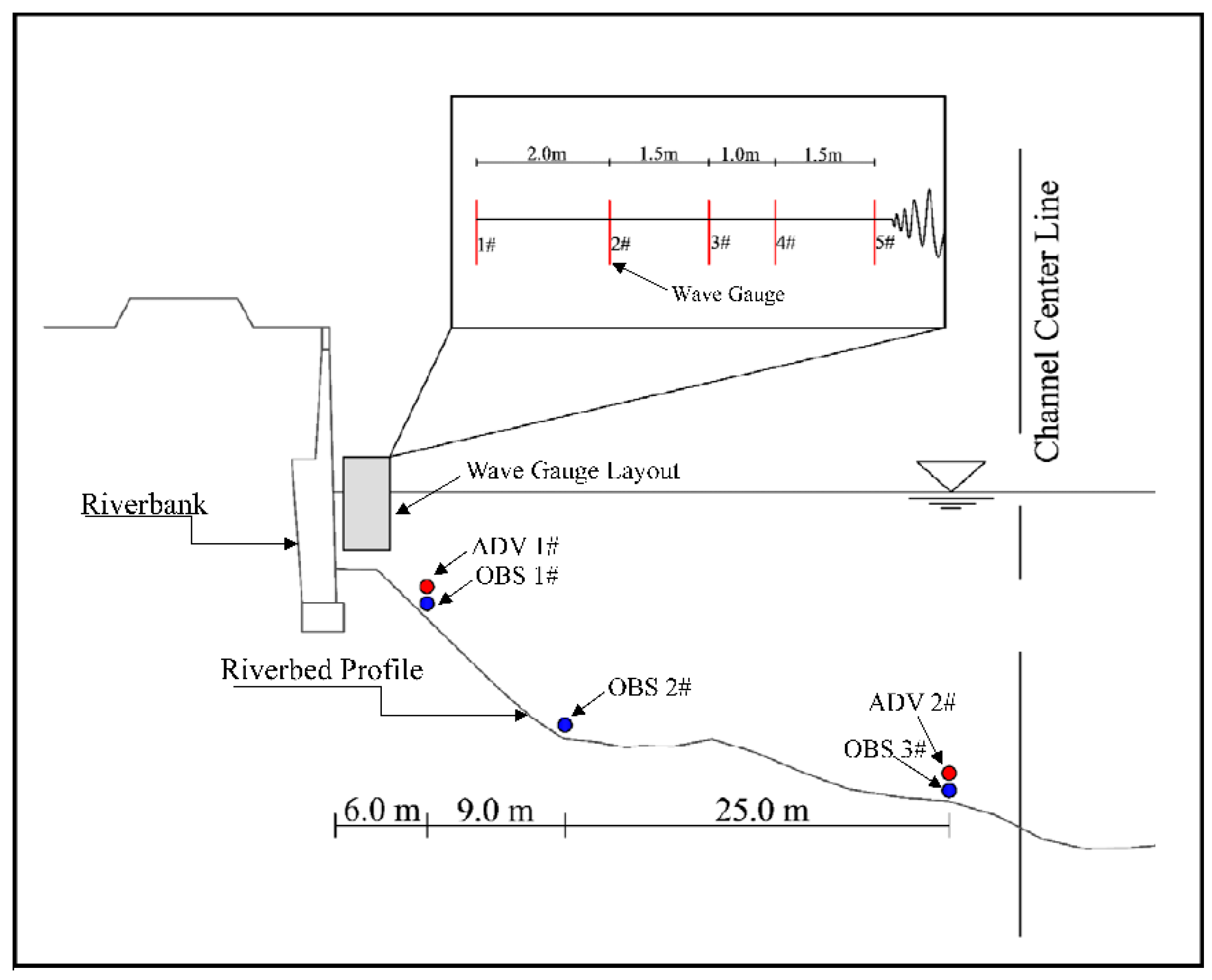 Jmse 08 00424 g002 Jmse 08 00424 g002
