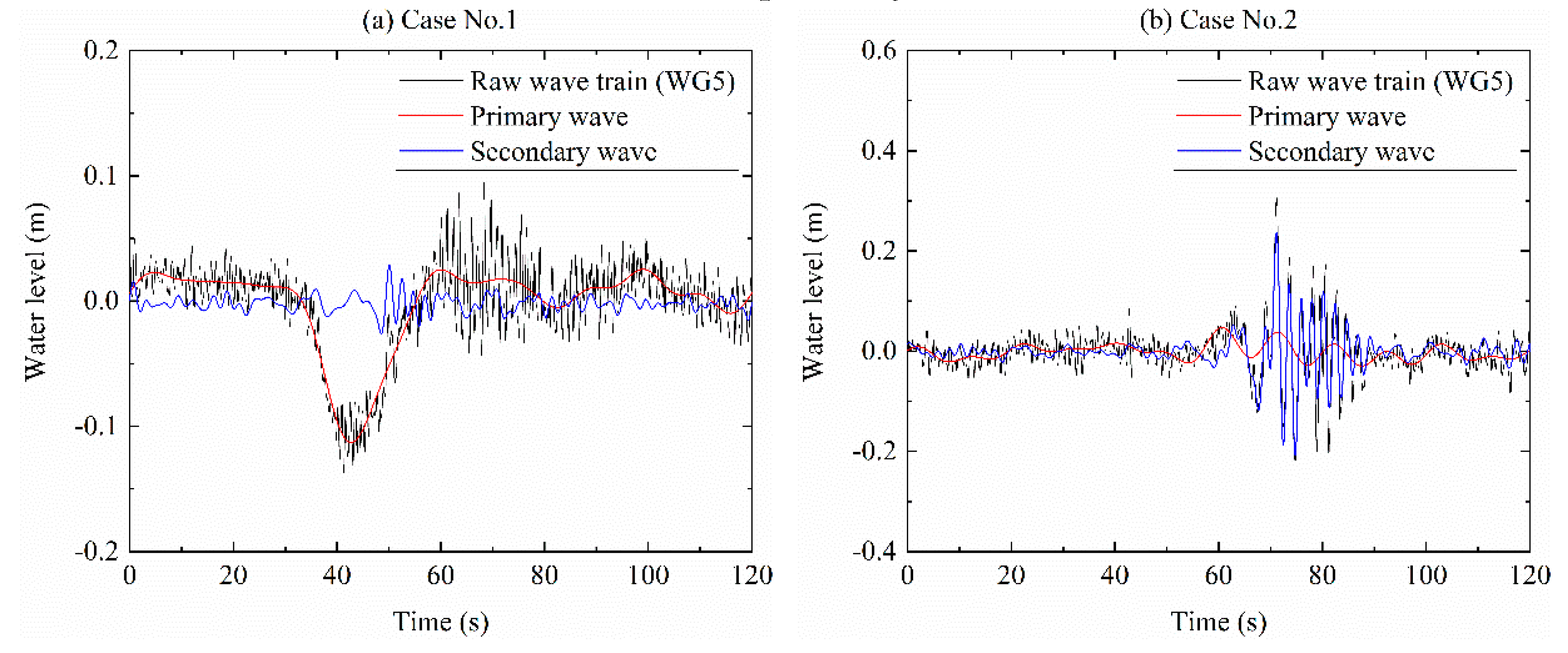 Jmse 08 00424 g003 Jmse 08 00424 g003