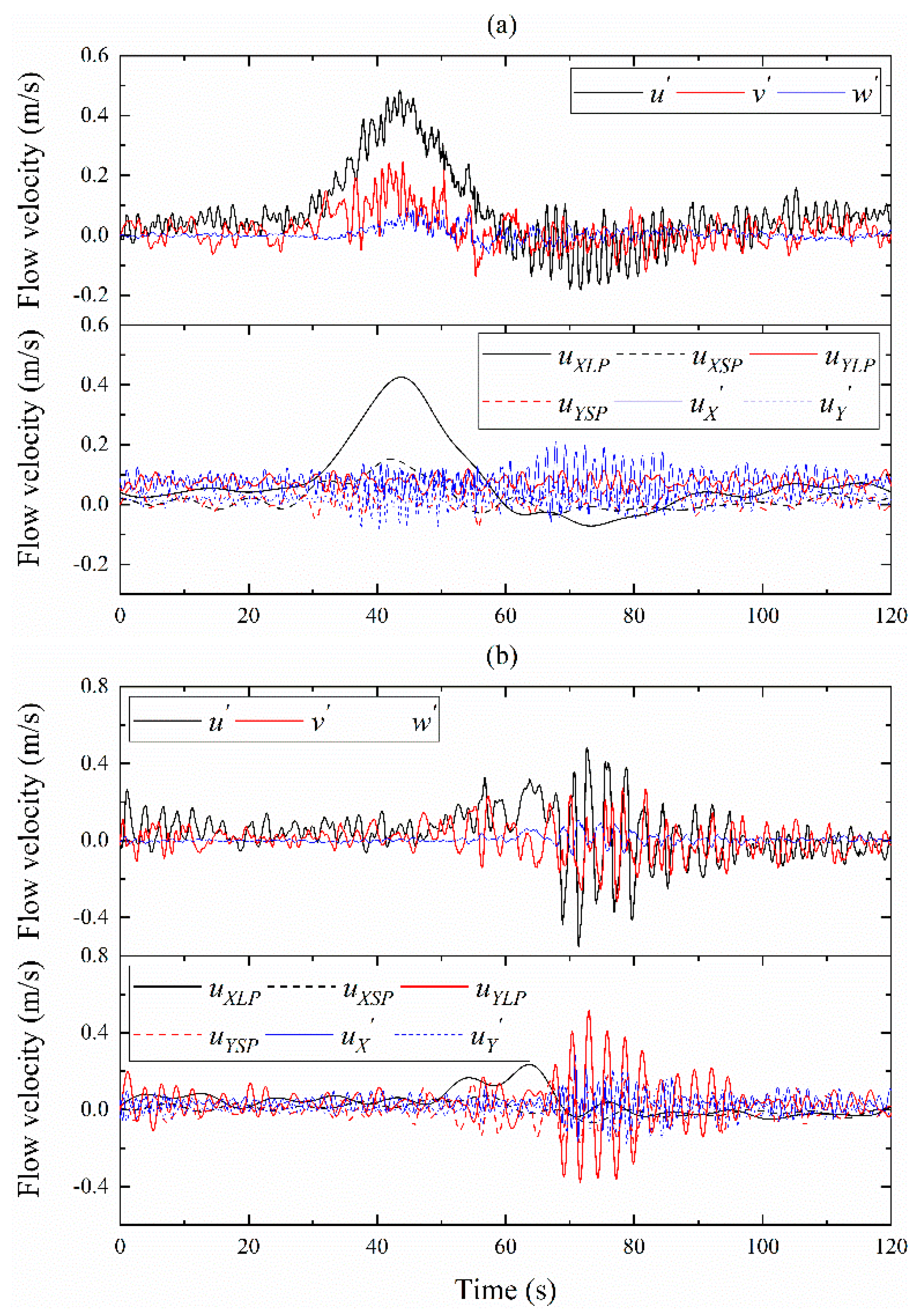 Jmse 08 00424 g005 Jmse 08 00424 g005