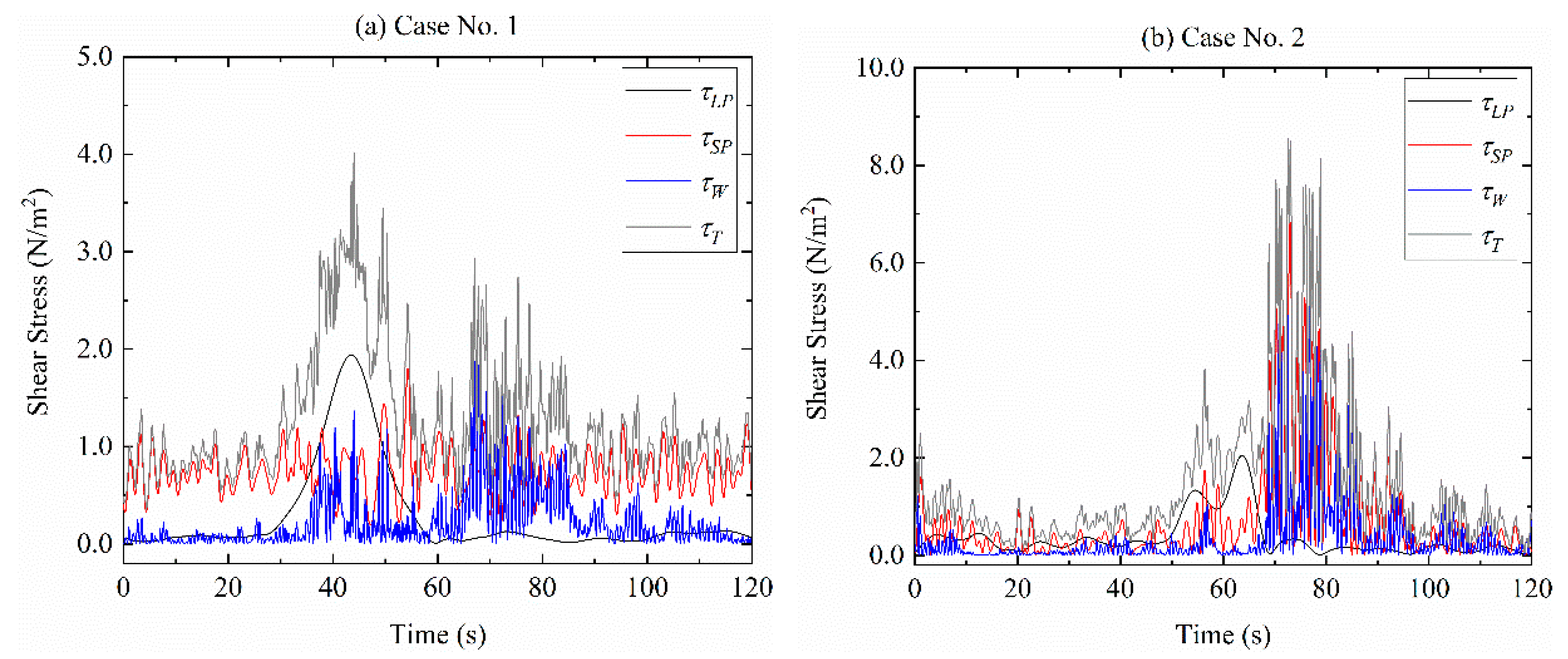 Jmse 08 00424 g006 Jmse 08 00424 g006