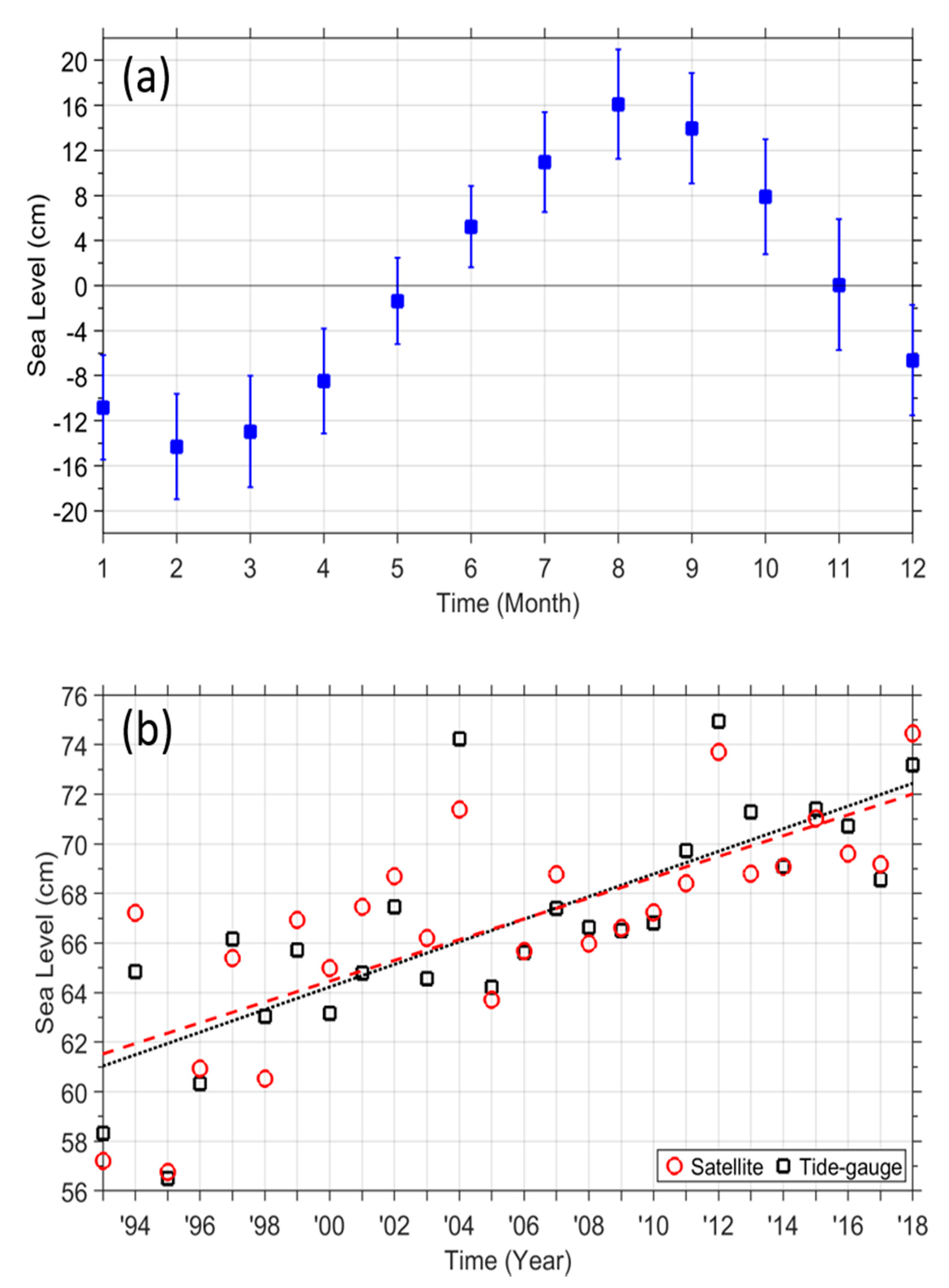 Jmse 08 00425 g002 Jmse 08 00425 g002
