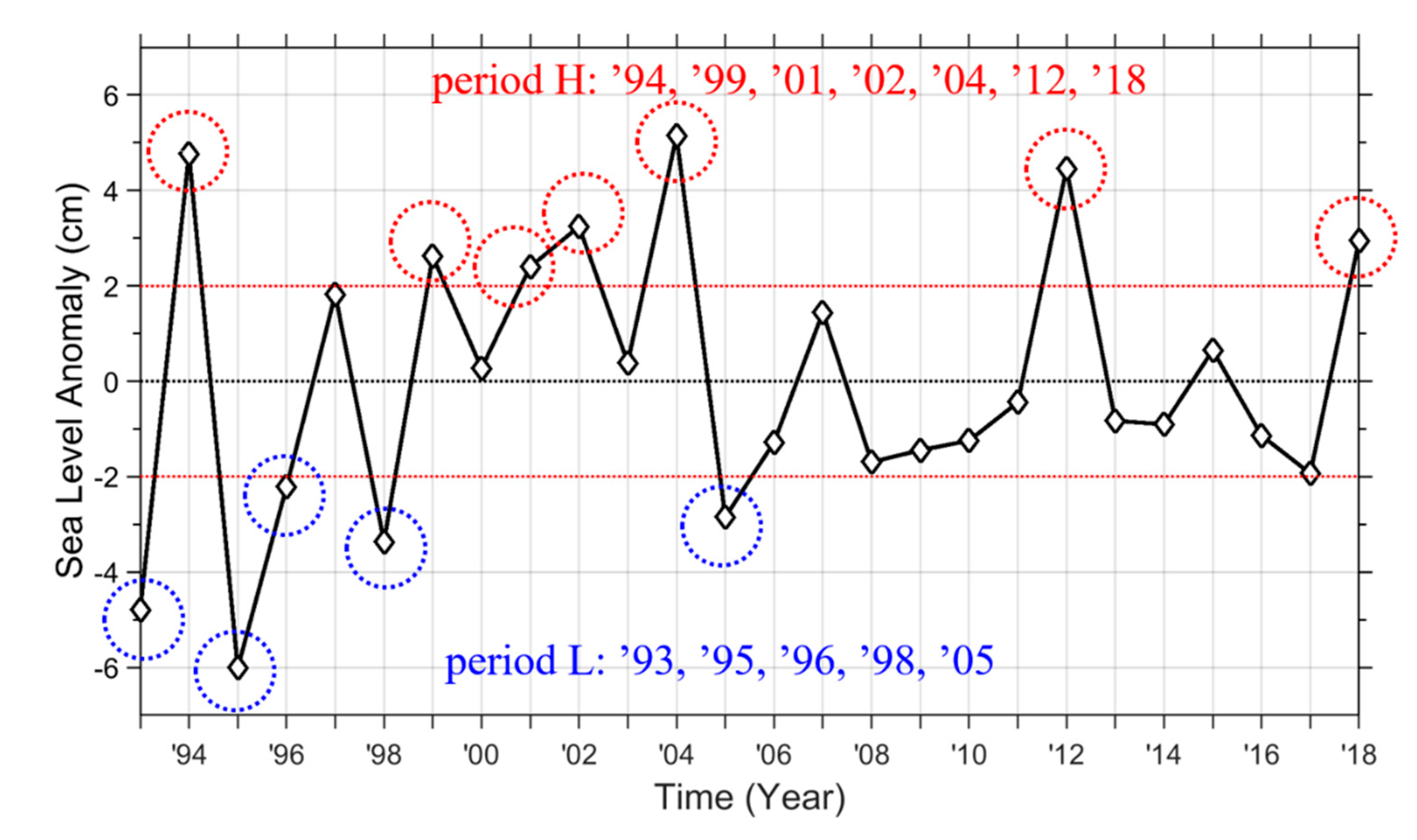 Jmse 08 00425 g003 Jmse 08 00425 g003