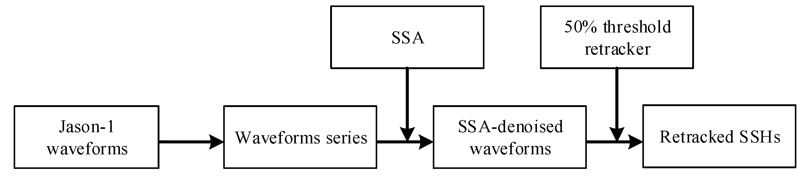 Jmse 08 00426 g002 Jmse 08 00426 g002