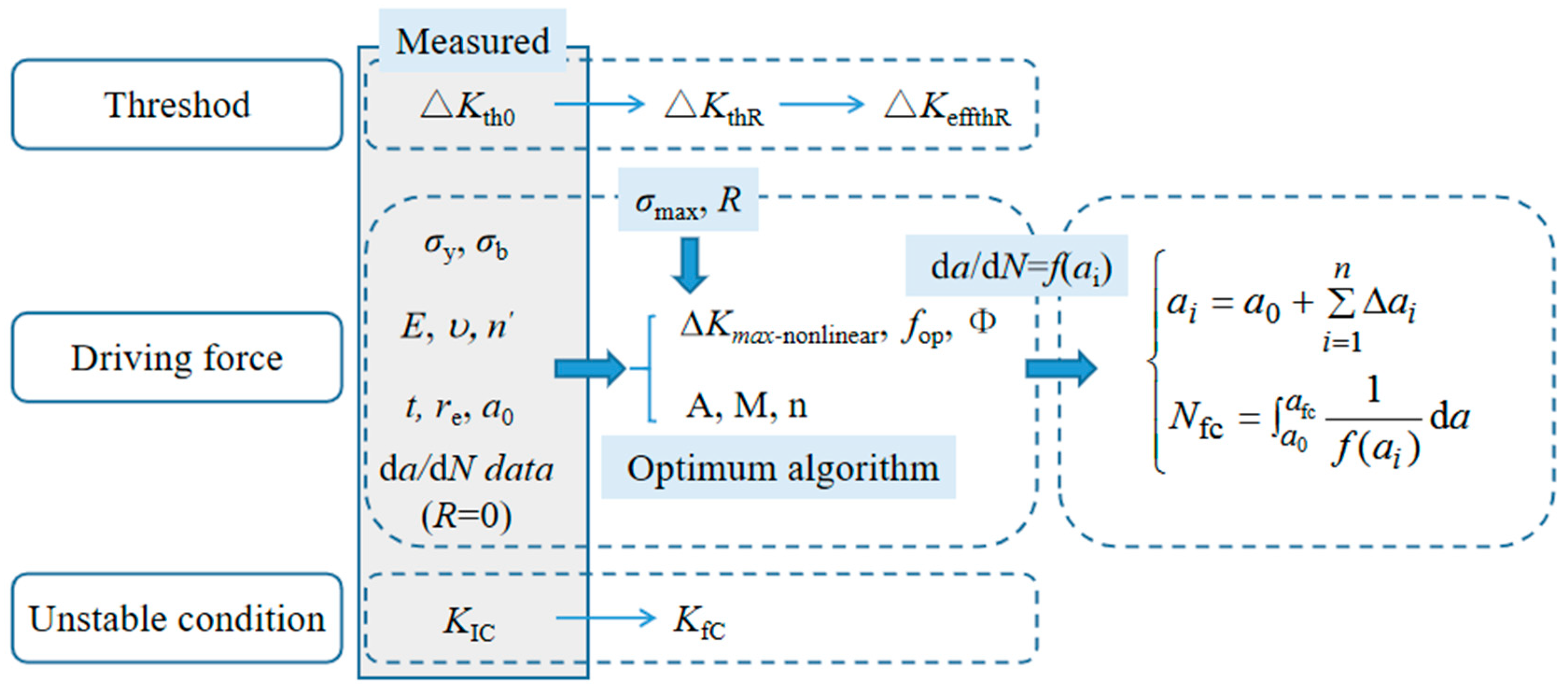 Jmse 08 00427 g003 Jmse 08 00427 g003