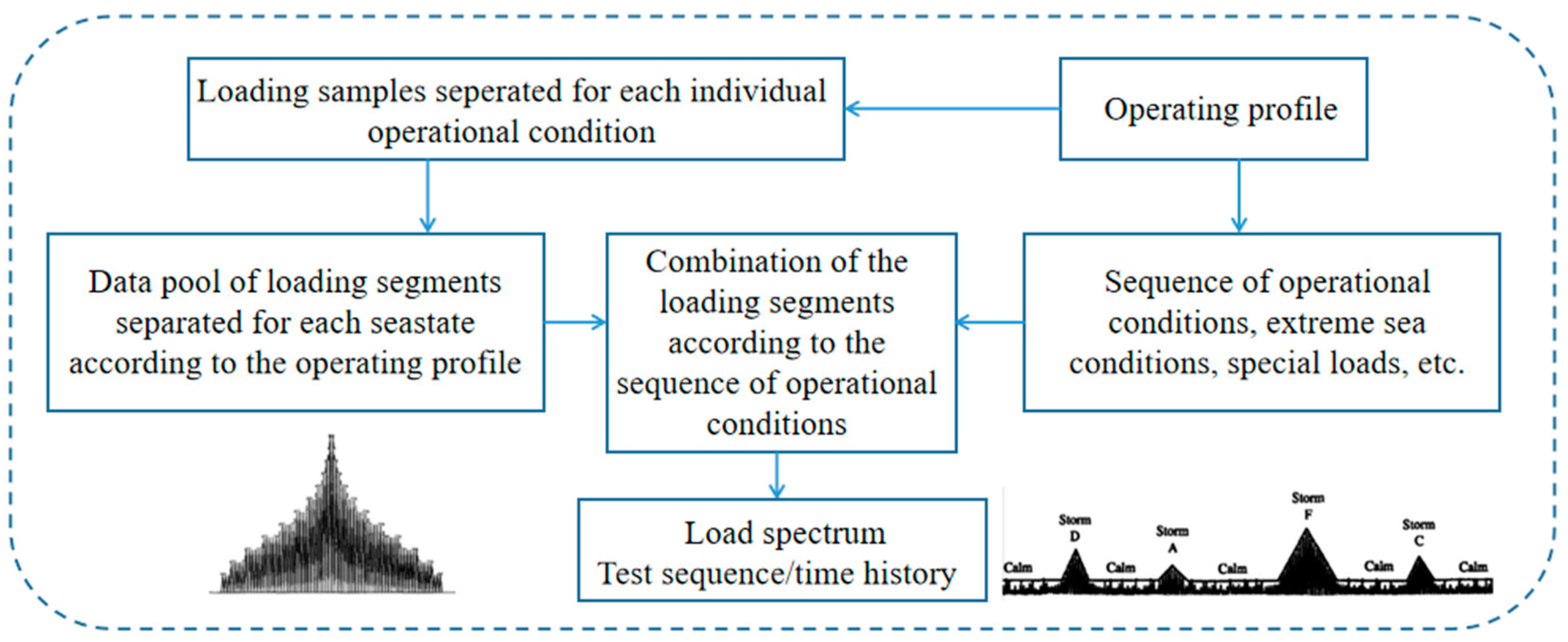 Jmse 08 00427 g005 Jmse 08 00427 g005