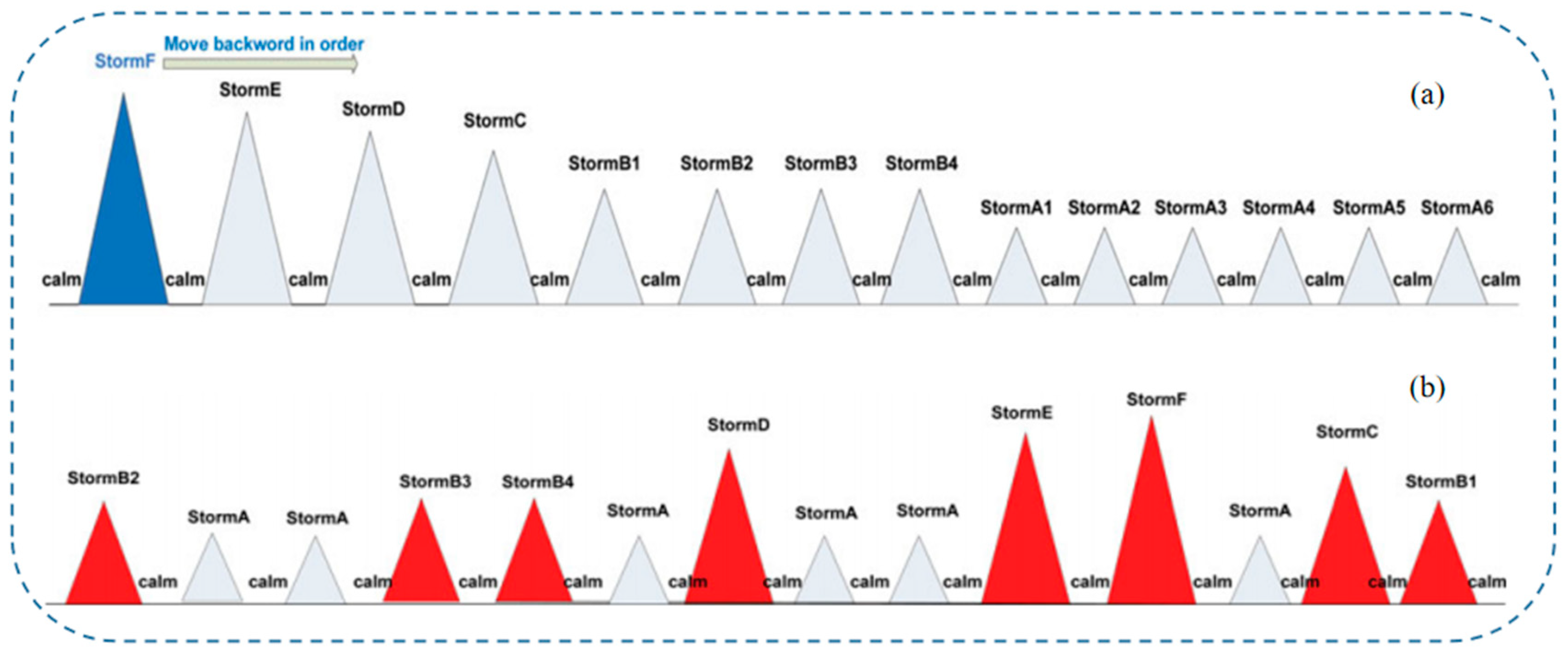 Jmse 08 00427 g007 Jmse 08 00427 g007