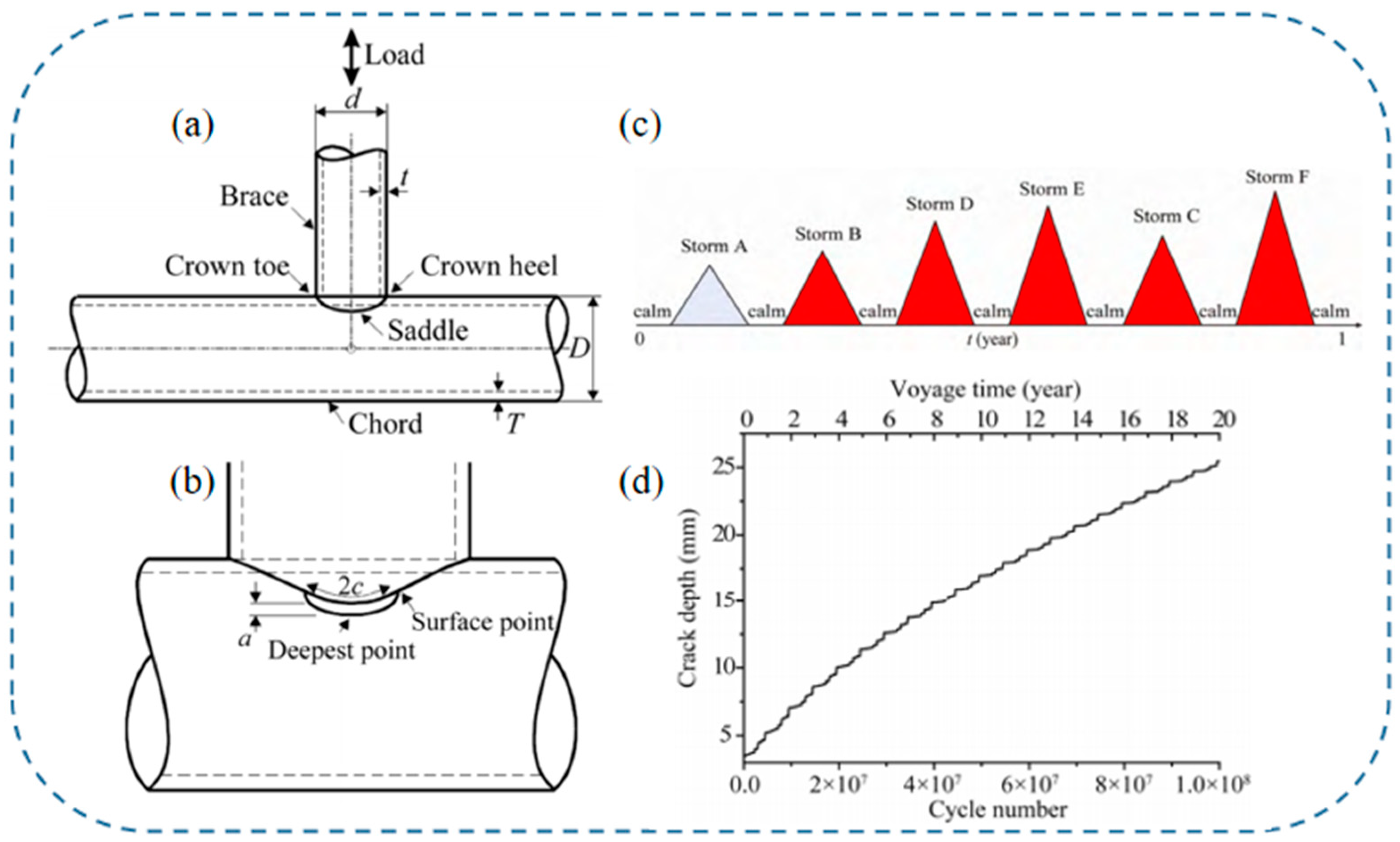 Jmse 08 00427 g008 Jmse 08 00427 g008