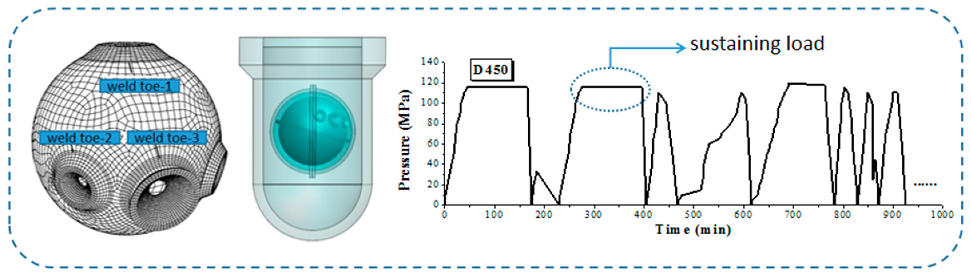 Jmse 08 00427 g009 Jmse 08 00427 g009