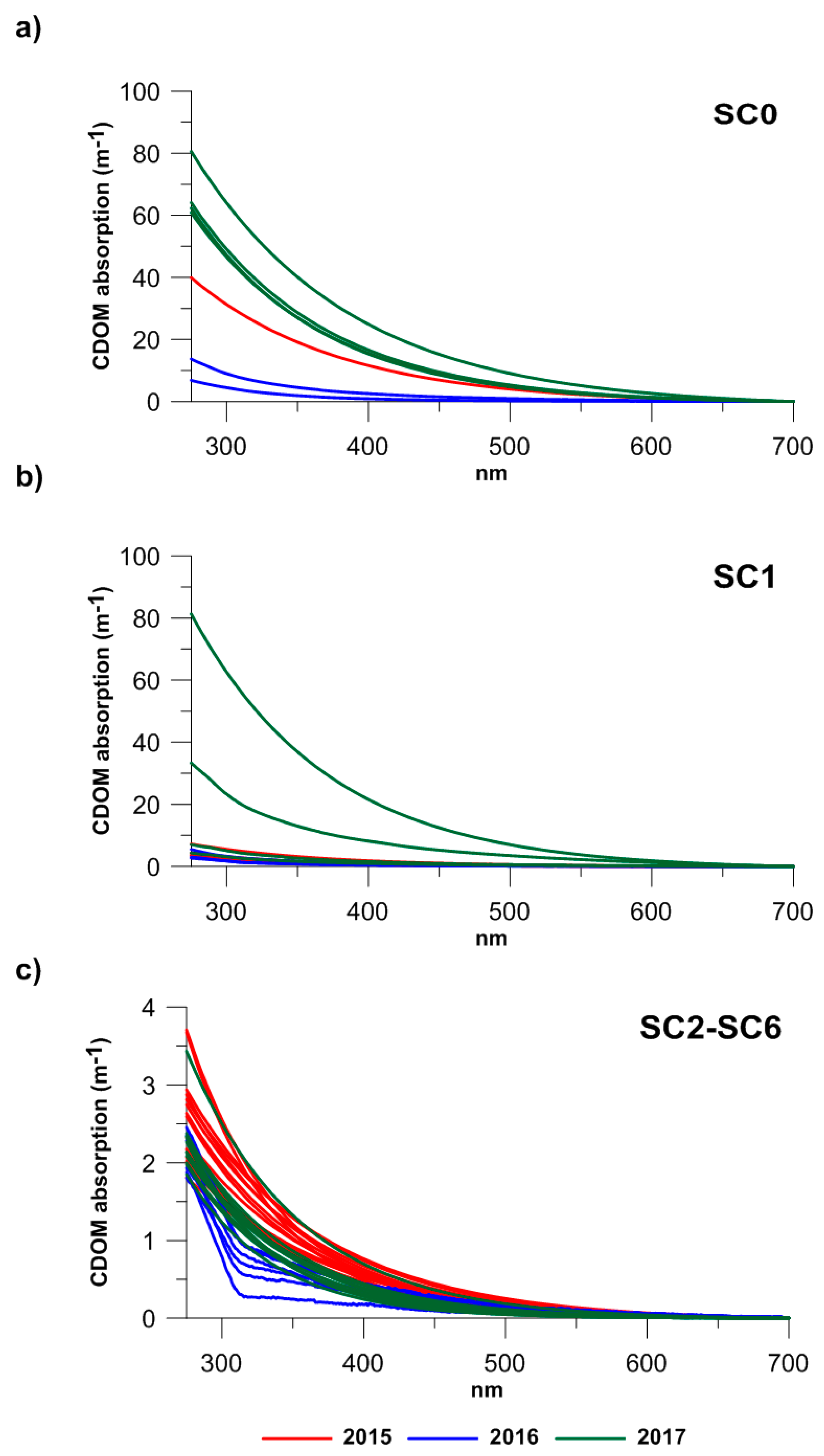 Jmse 08 00430 g002 Jmse 08 00430 g002