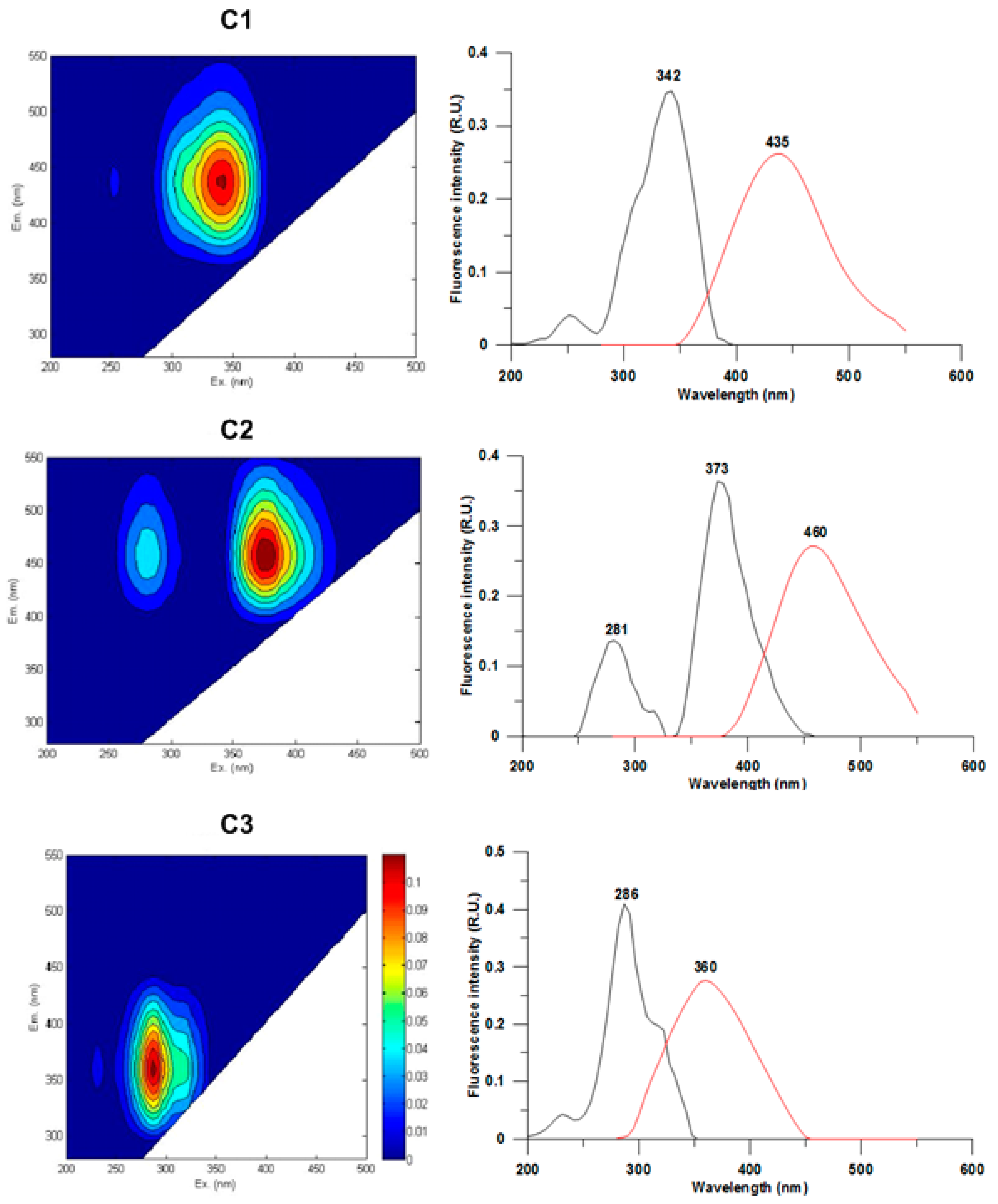 Jmse 08 00430 g003 Jmse 08 00430 g003