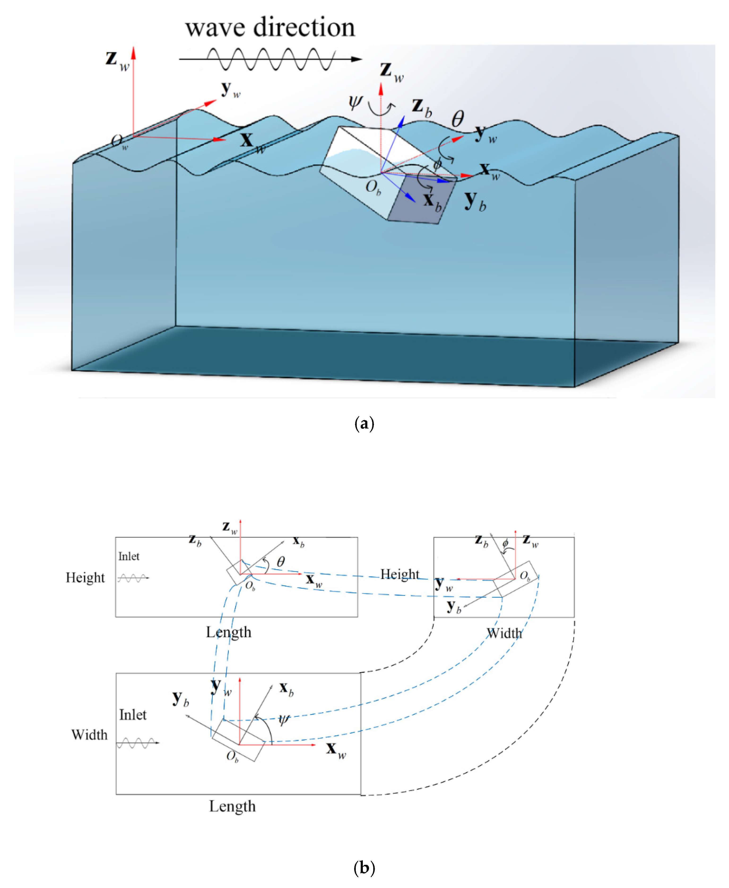 Jmse 08 00433 g001 Jmse 08 00433 g001