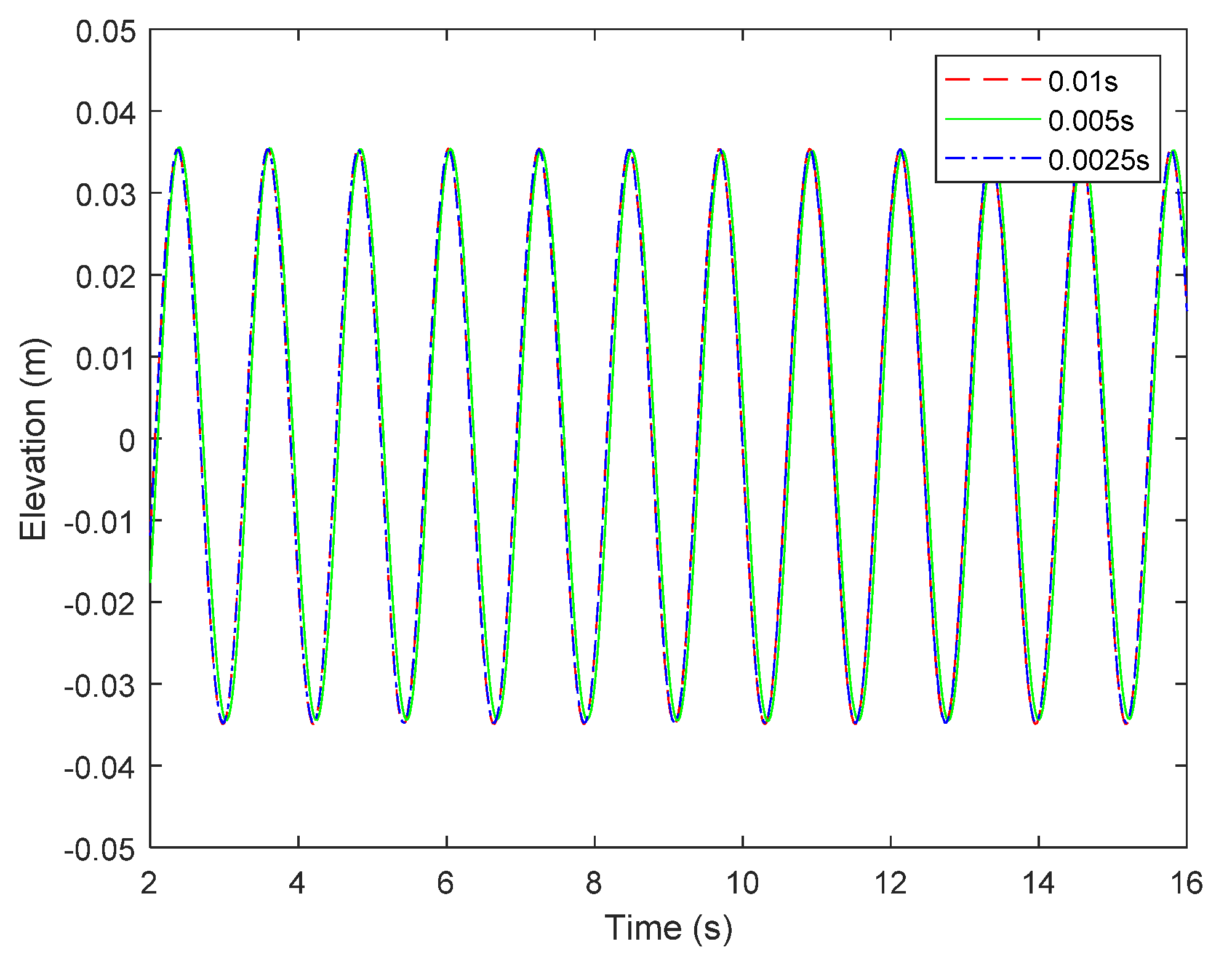 Jmse 08 00433 g005 Jmse 08 00433 g005