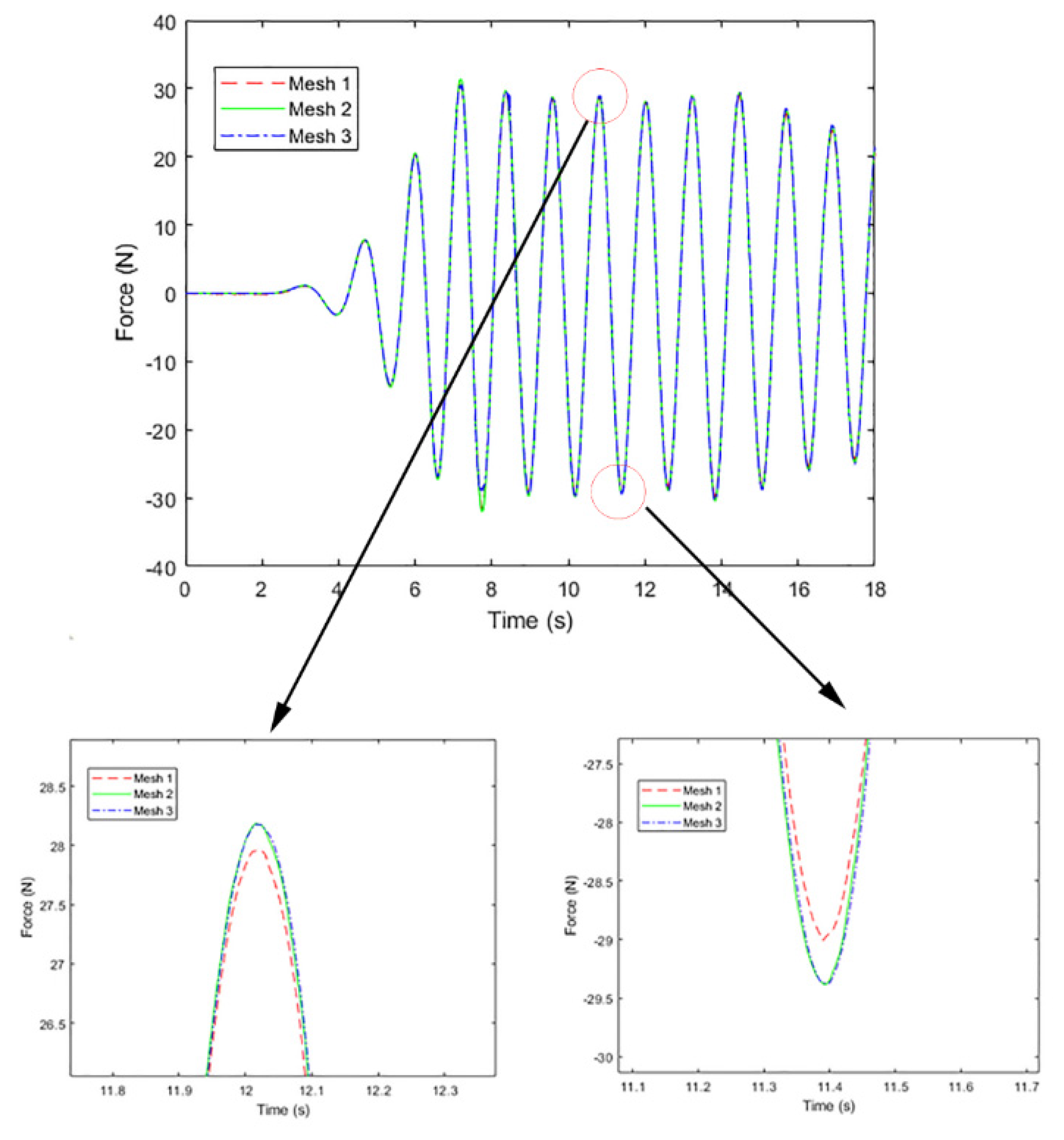 Jmse 08 00433 g006 Jmse 08 00433 g006