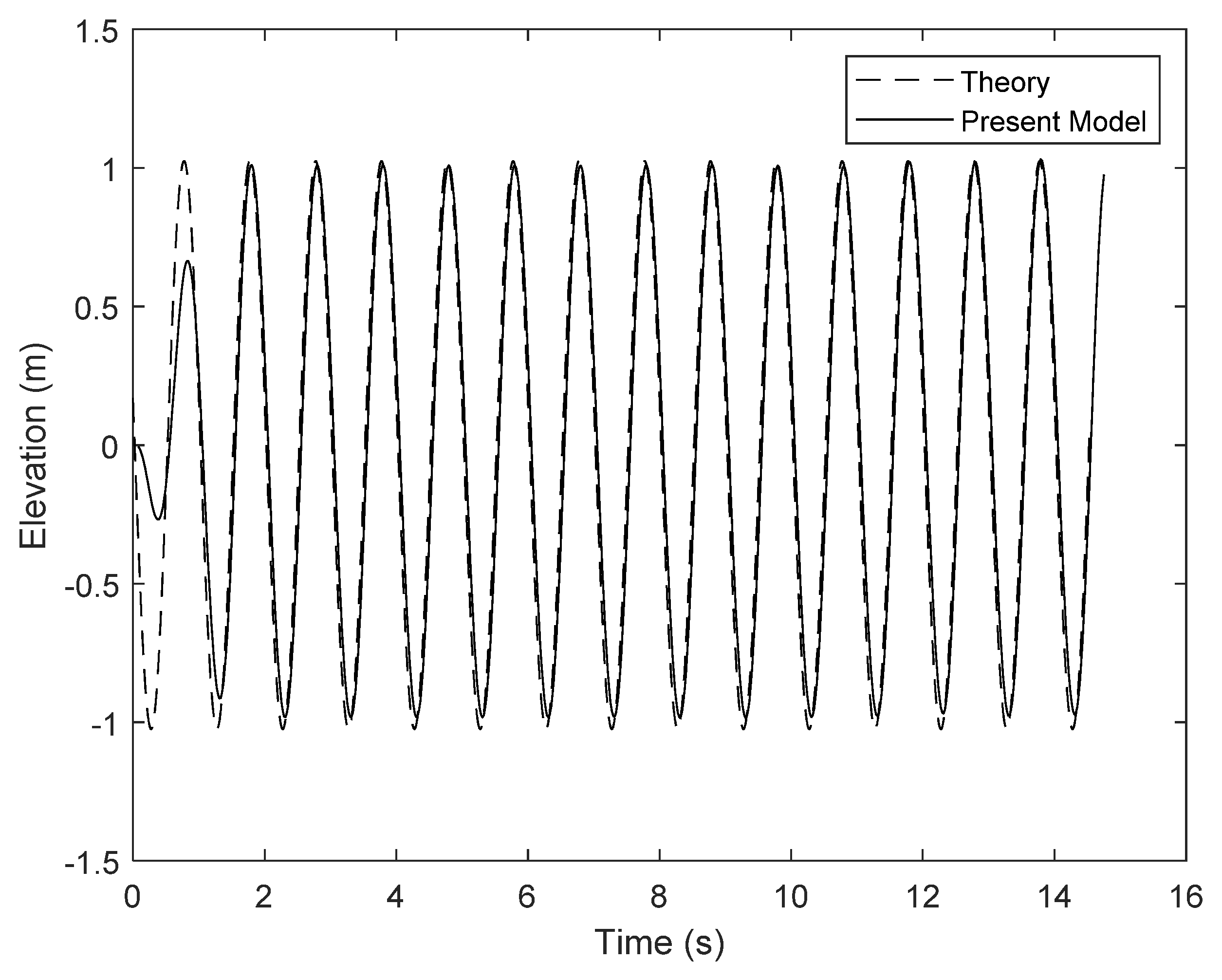 Jmse 08 00433 g007 Jmse 08 00433 g007