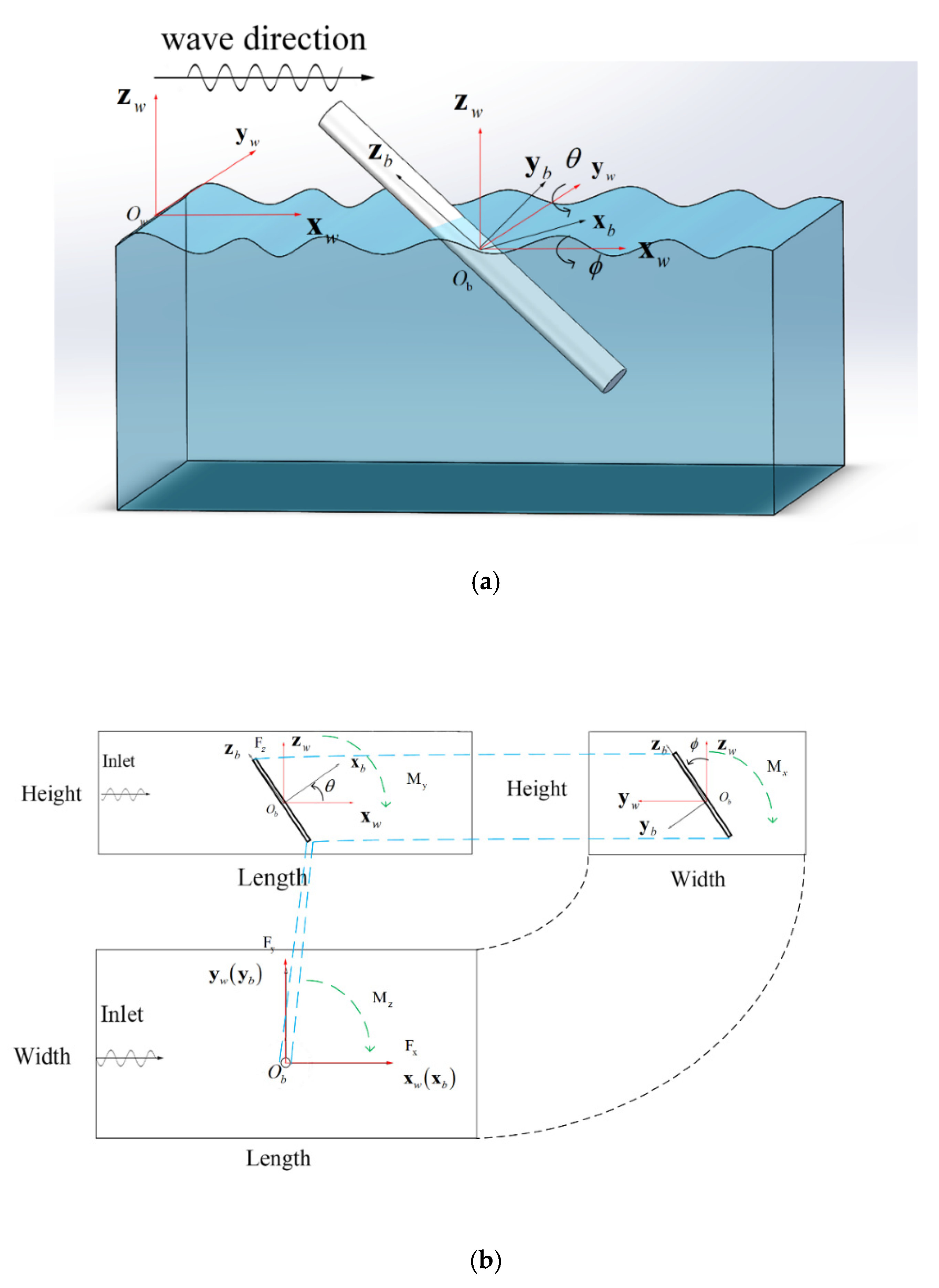 Jmse 08 00433 g010 Jmse 08 00433 g010