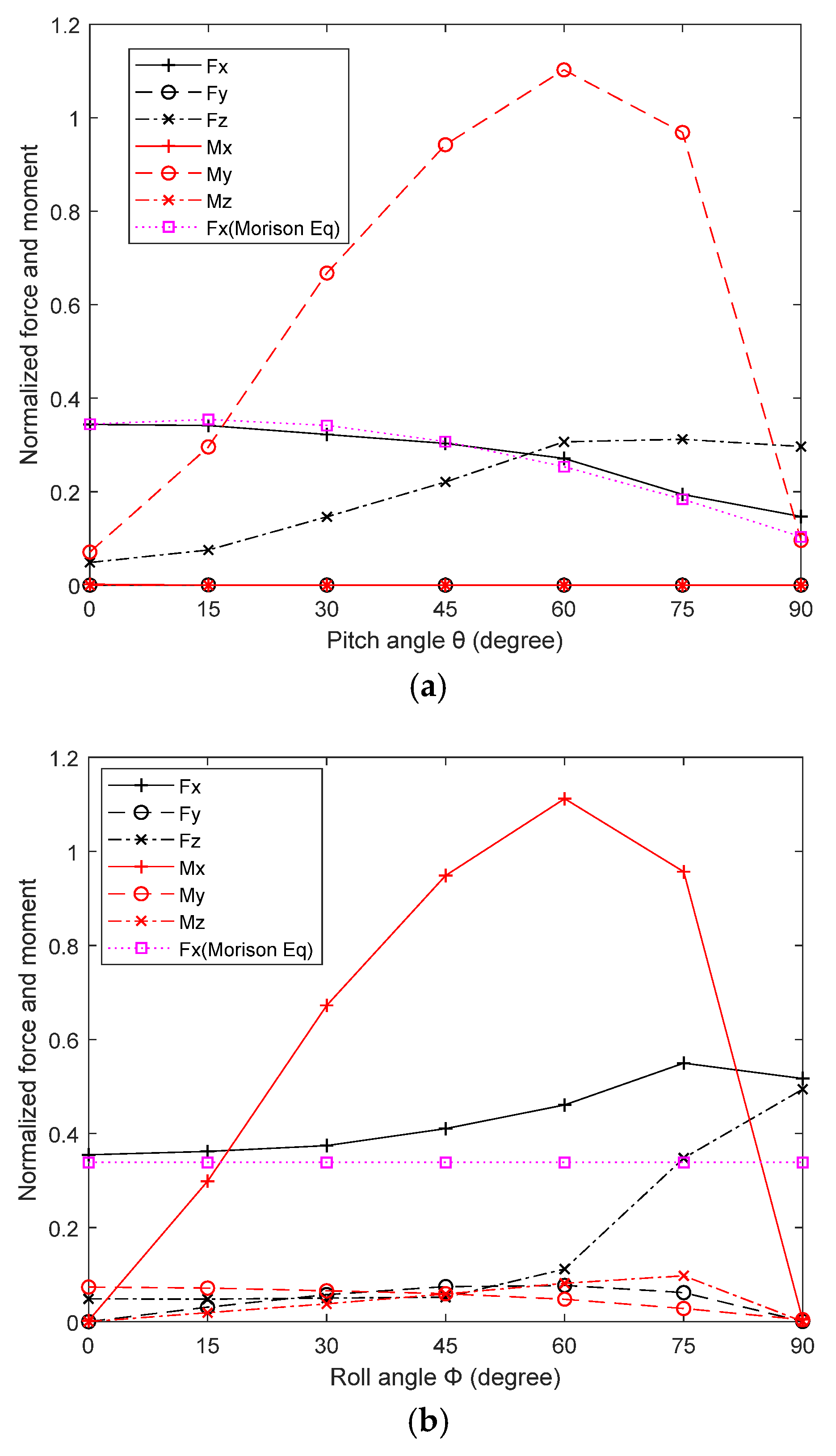 Jmse 08 00433 g011 Jmse 08 00433 g011