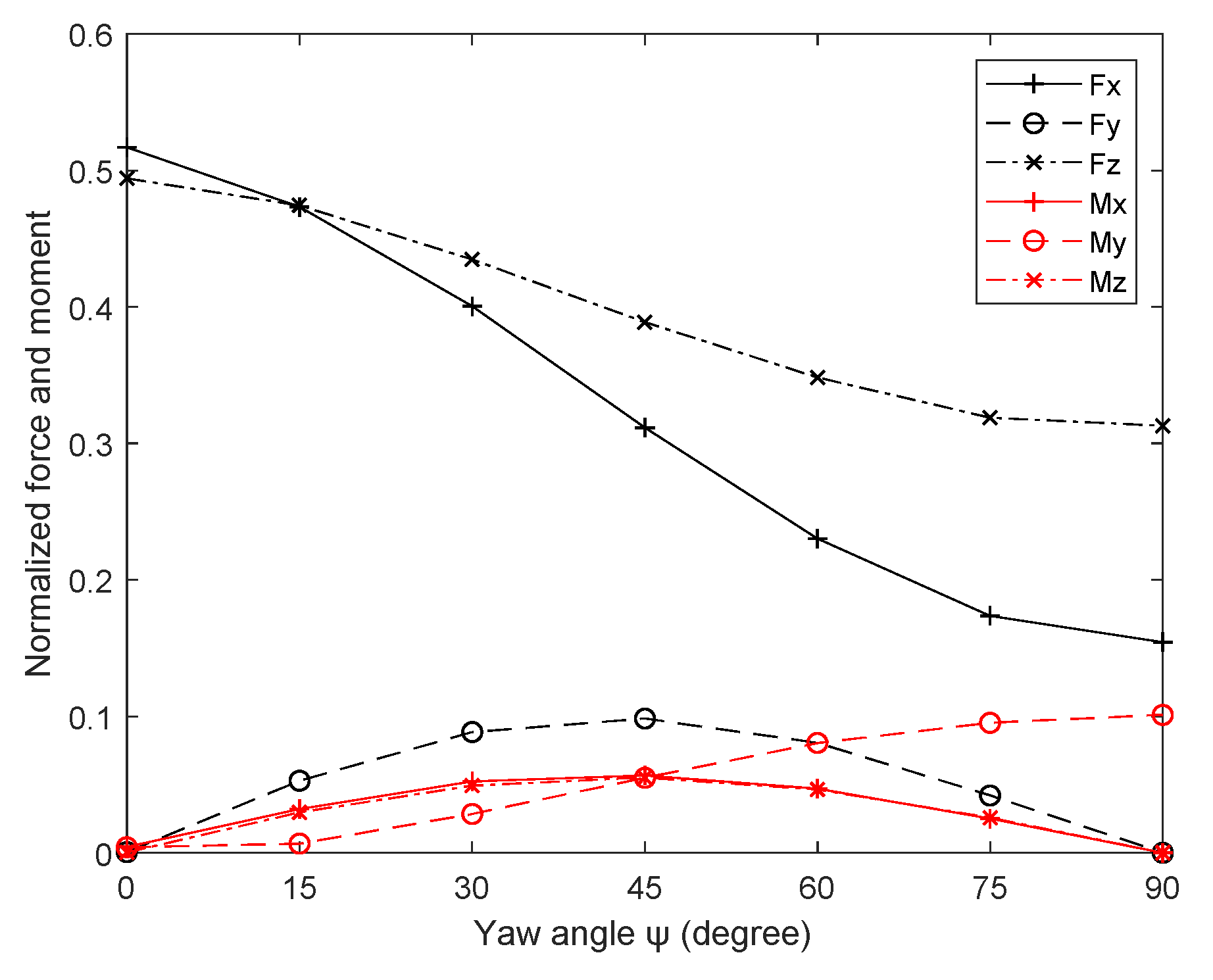 Jmse 08 00433 g013 Jmse 08 00433 g013