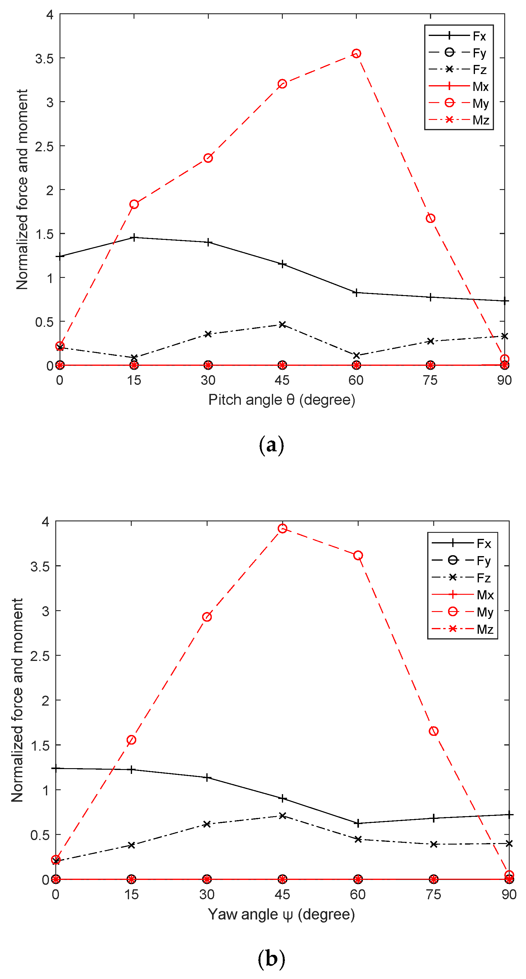 Jmse 08 00433 g014 Jmse 08 00433 g014