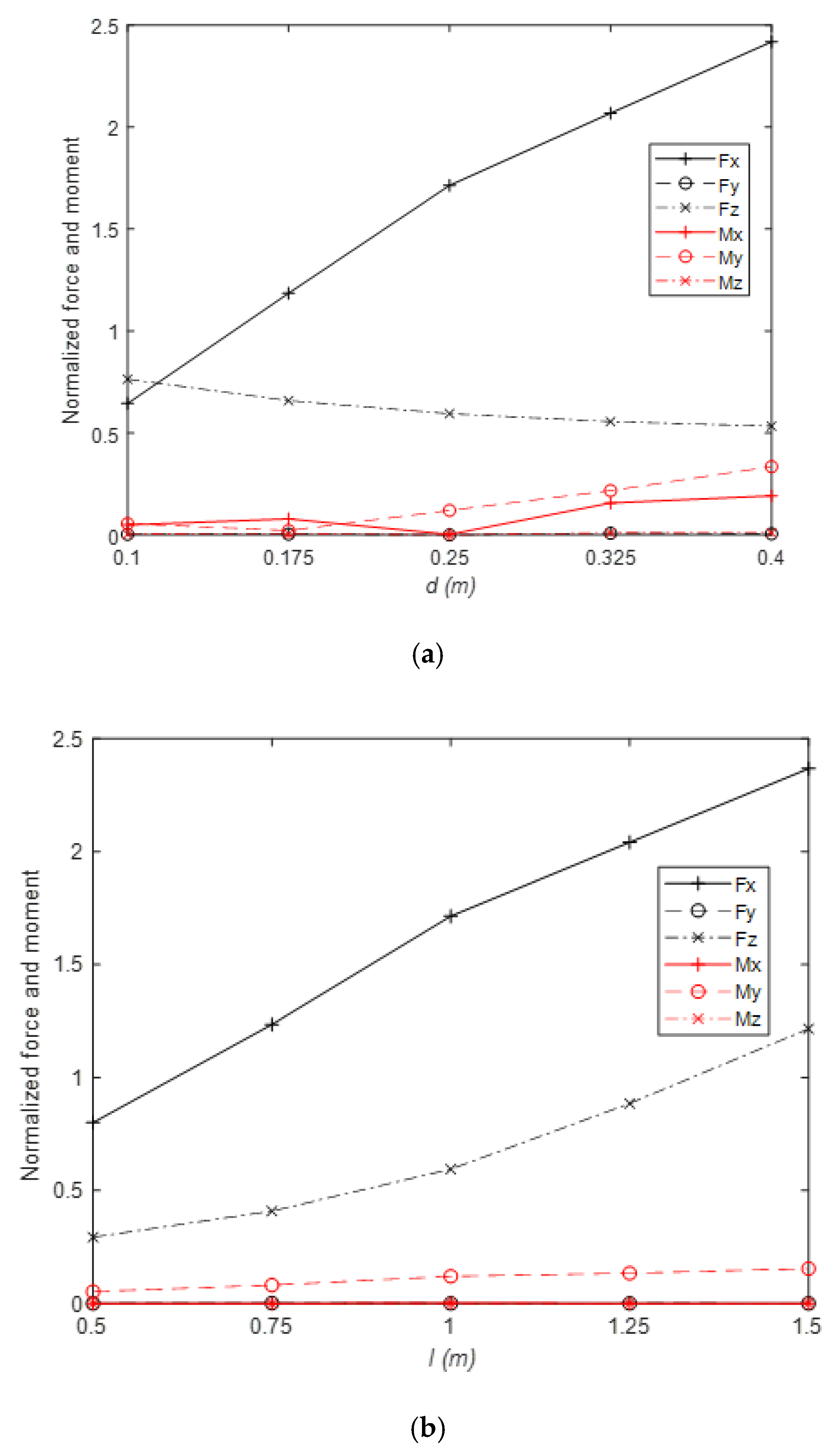 Jmse 08 00433 g017a Jmse 08 00433 g017a