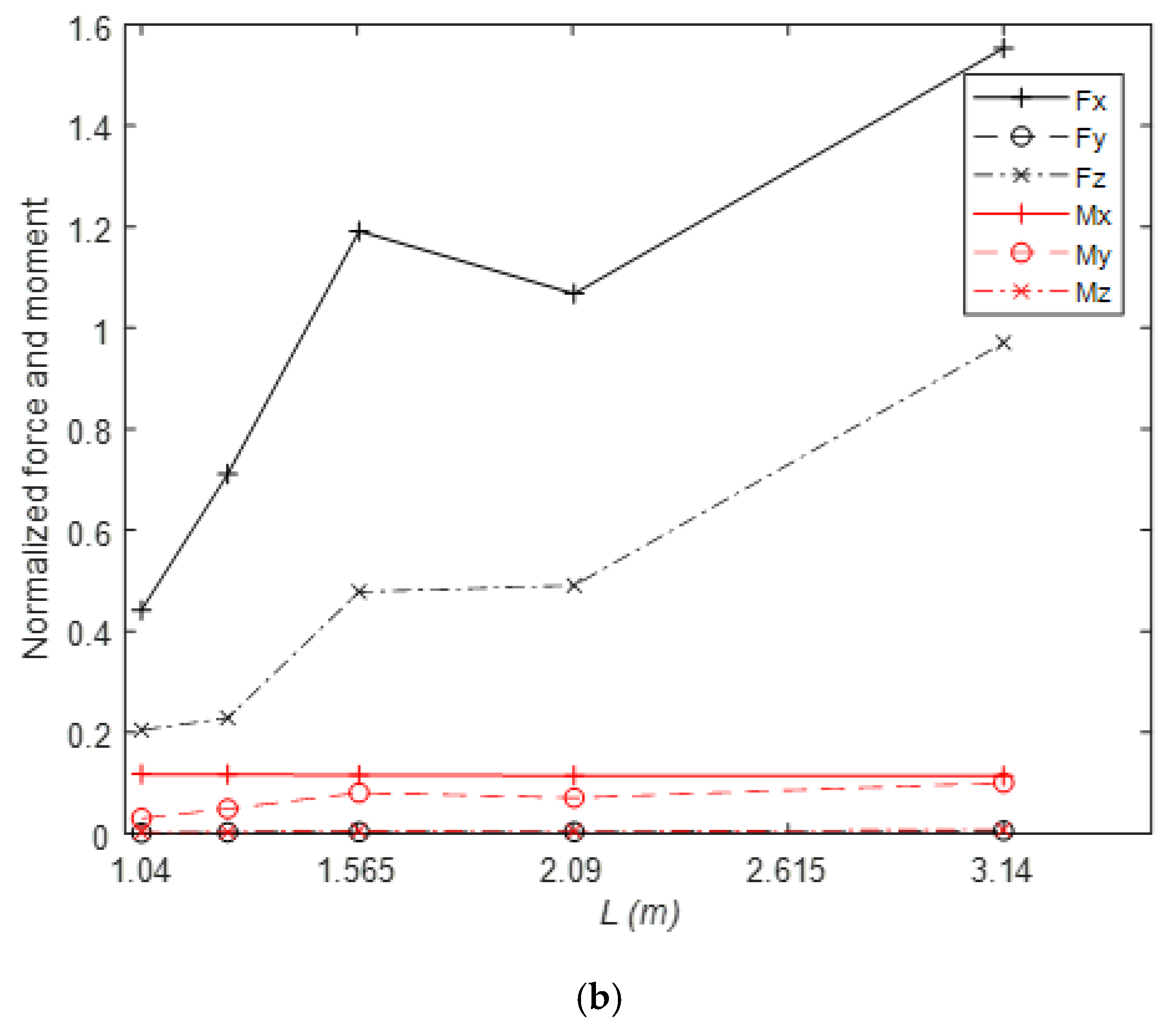 Jmse 08 00433 g018b Jmse 08 00433 g018b