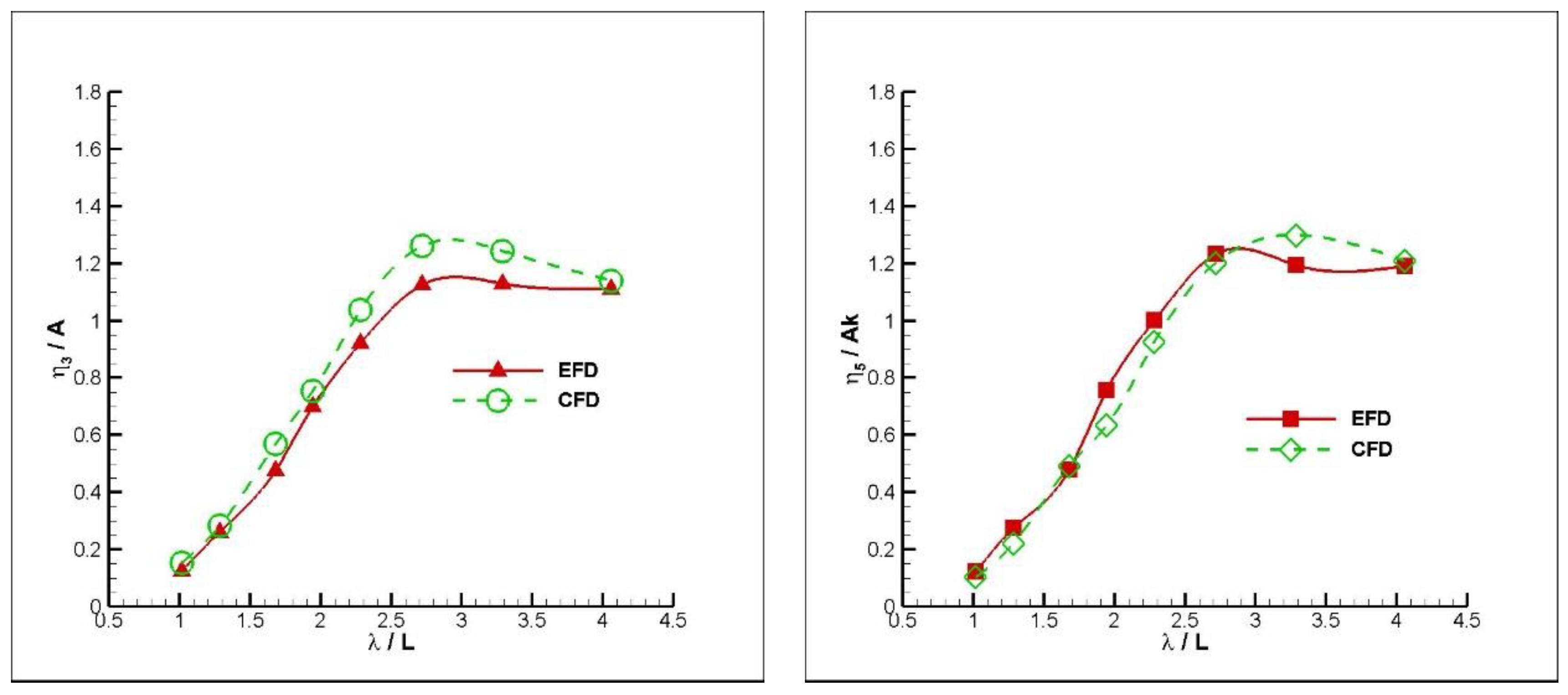 Jmse 08 00455 g007 Jmse 08 00455 g007