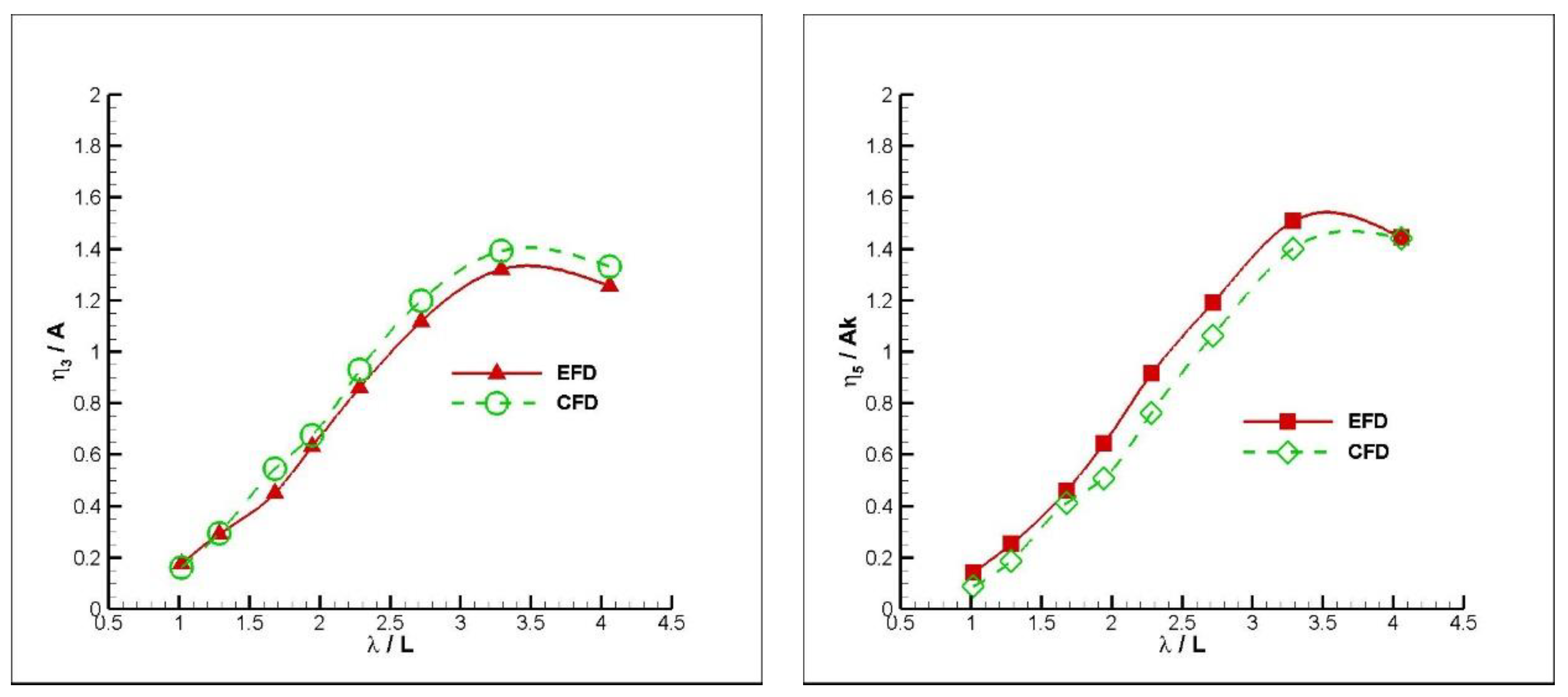 Jmse 08 00455 g008 Jmse 08 00455 g008