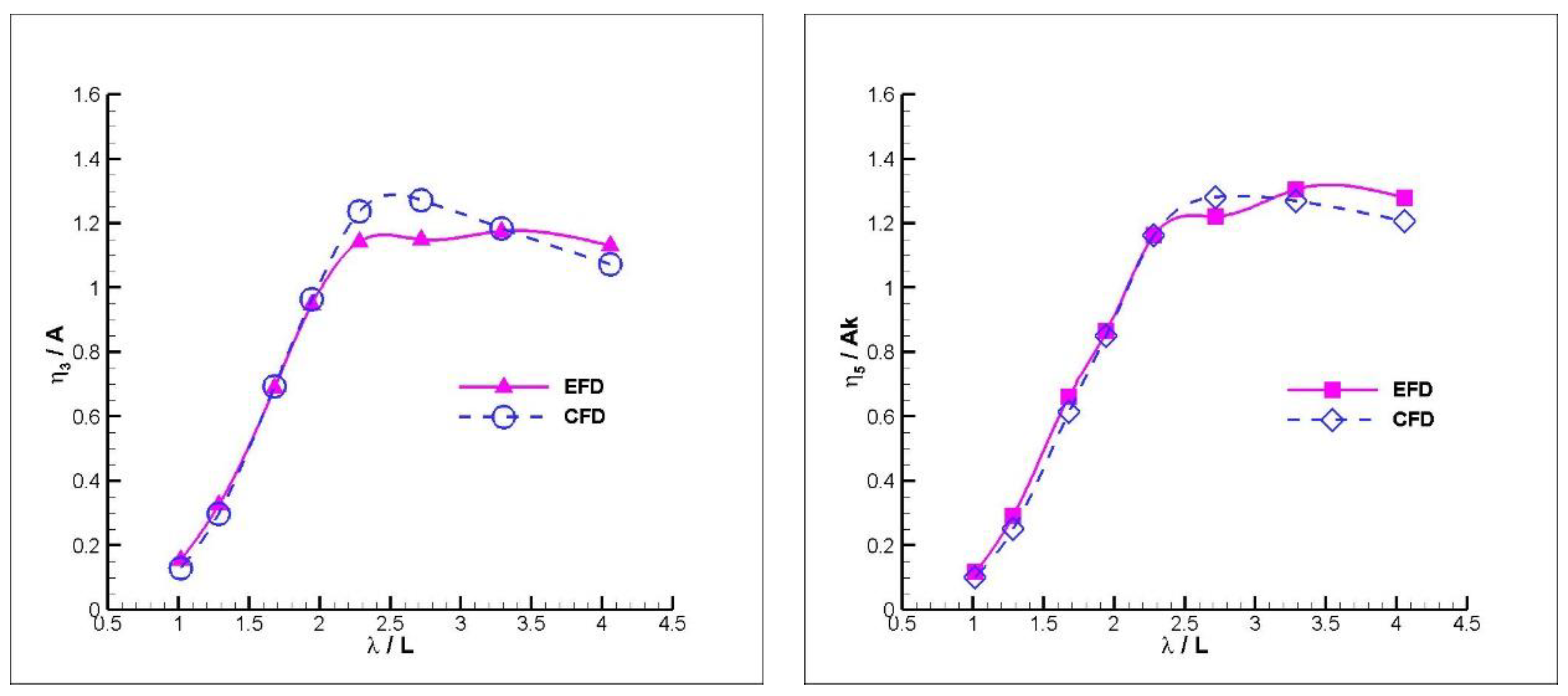 Jmse 08 00455 g009 Jmse 08 00455 g009