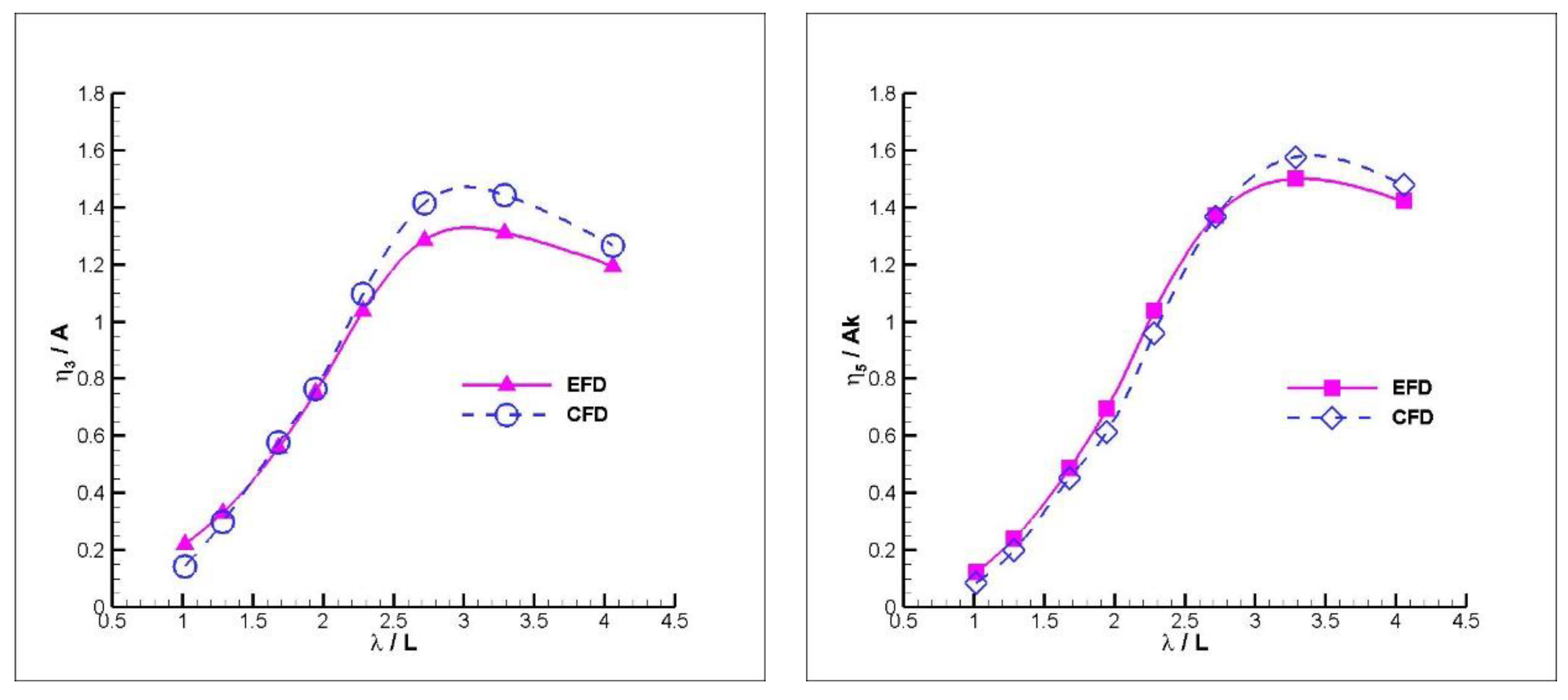 Jmse 08 00455 g010 Jmse 08 00455 g010