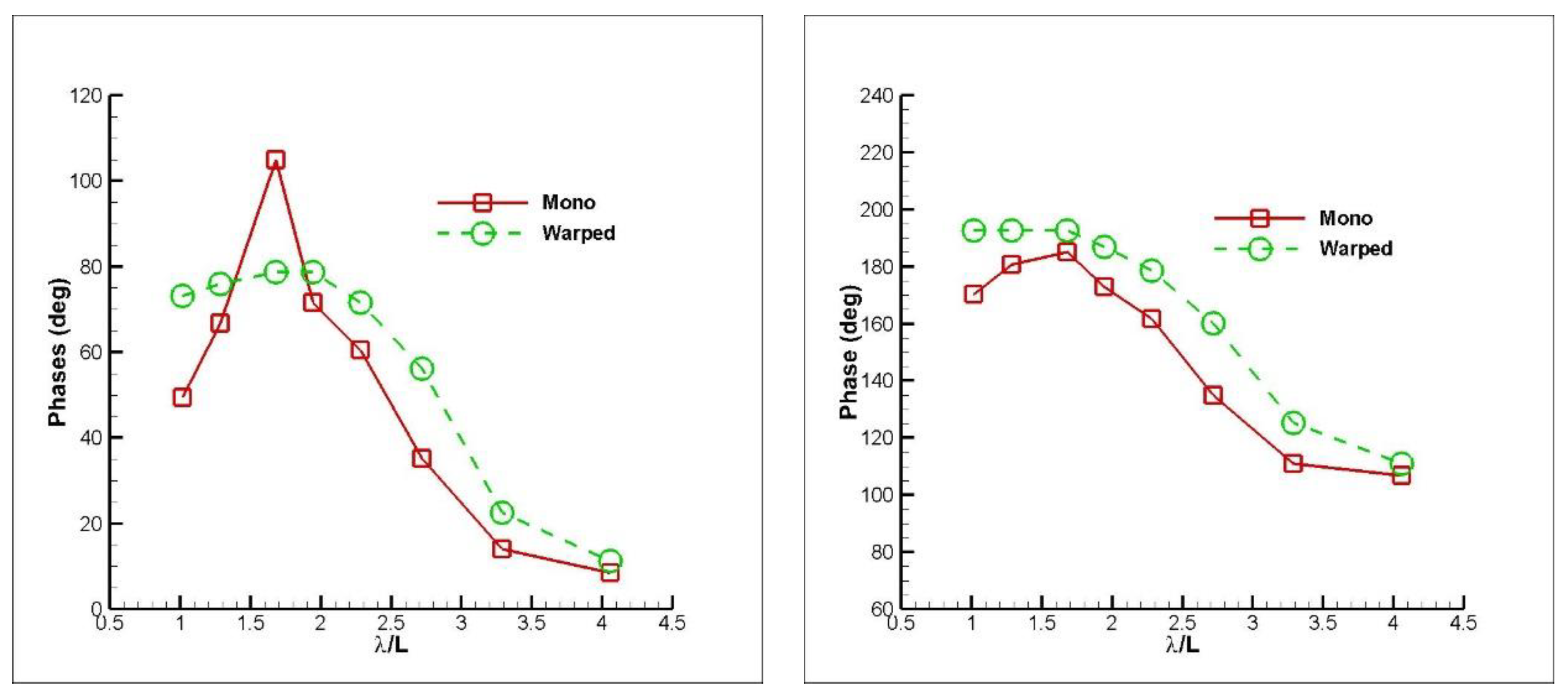 Jmse 08 00455 g013 Jmse 08 00455 g013