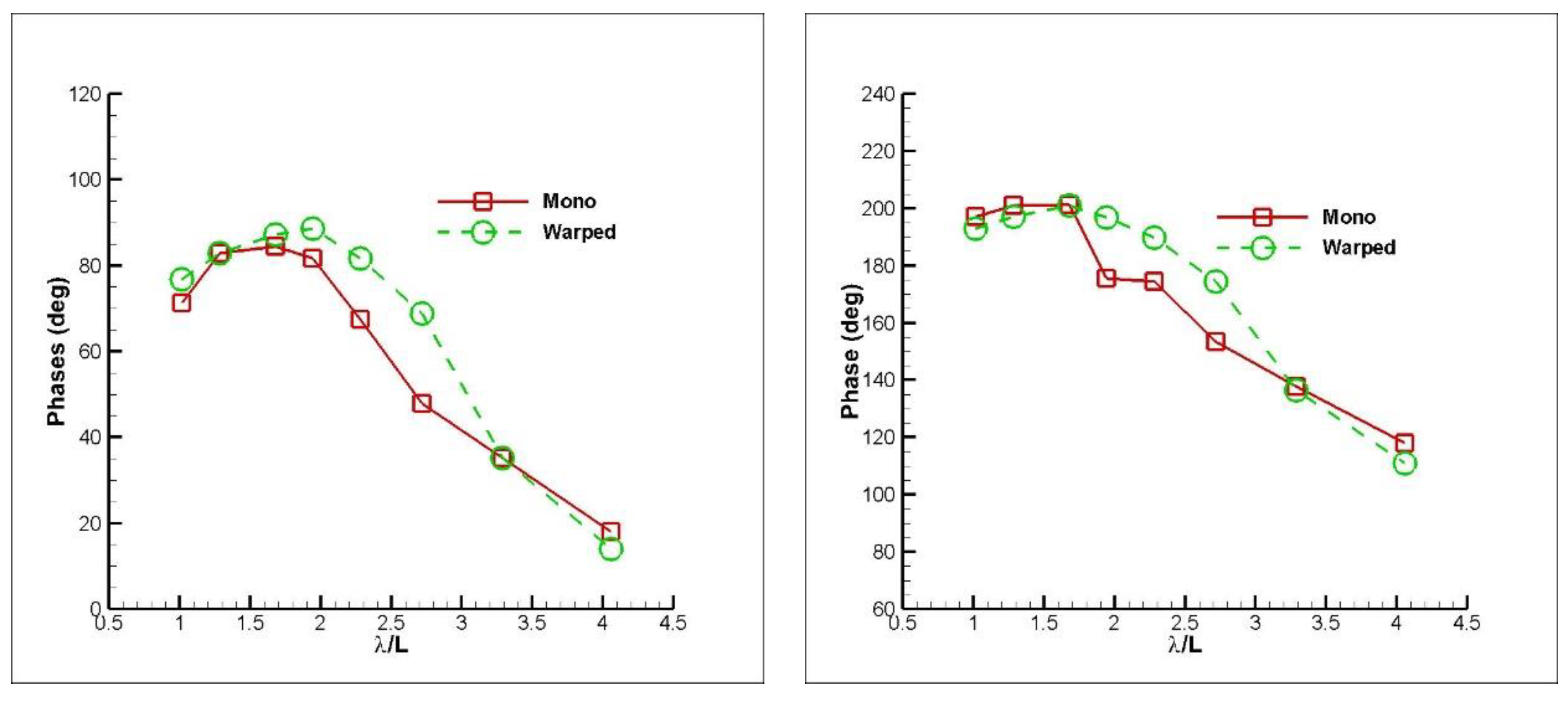 Jmse 08 00455 g014 Jmse 08 00455 g014