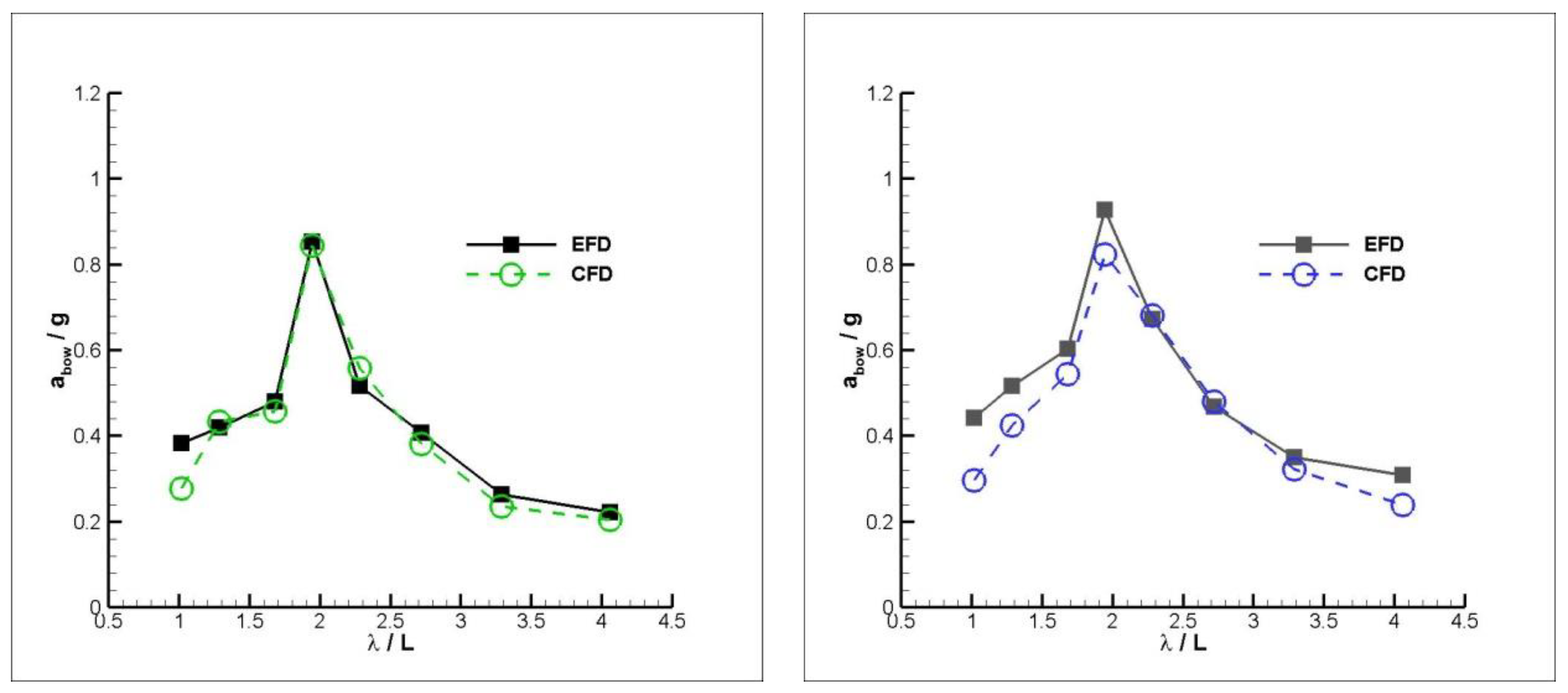 Jmse 08 00455 g015 Jmse 08 00455 g015