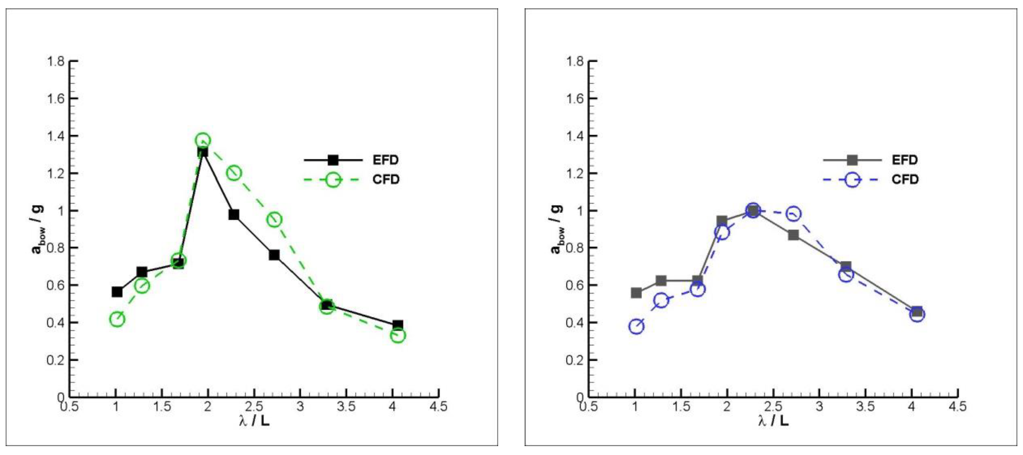 Jmse 08 00455 g016 Jmse 08 00455 g016