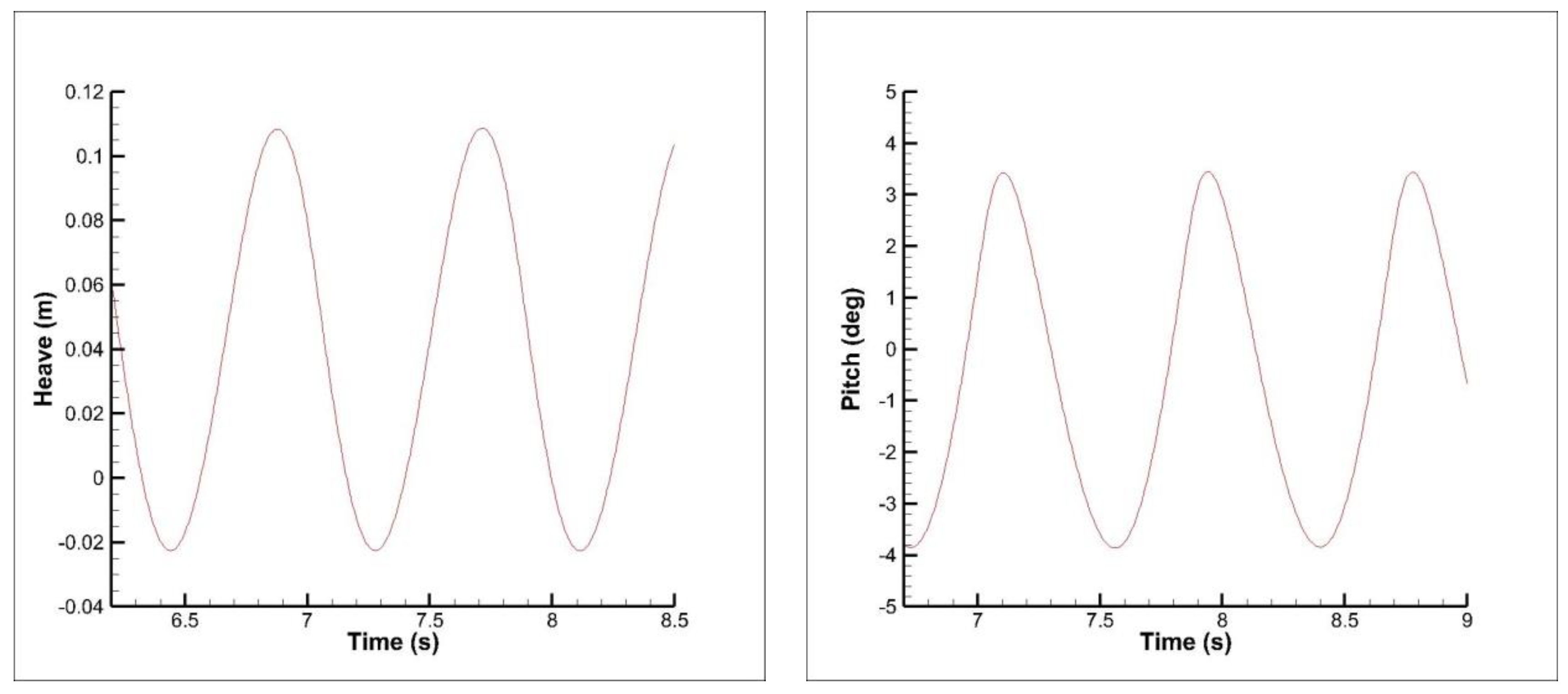 Jmse 08 00455 g018 Jmse 08 00455 g018