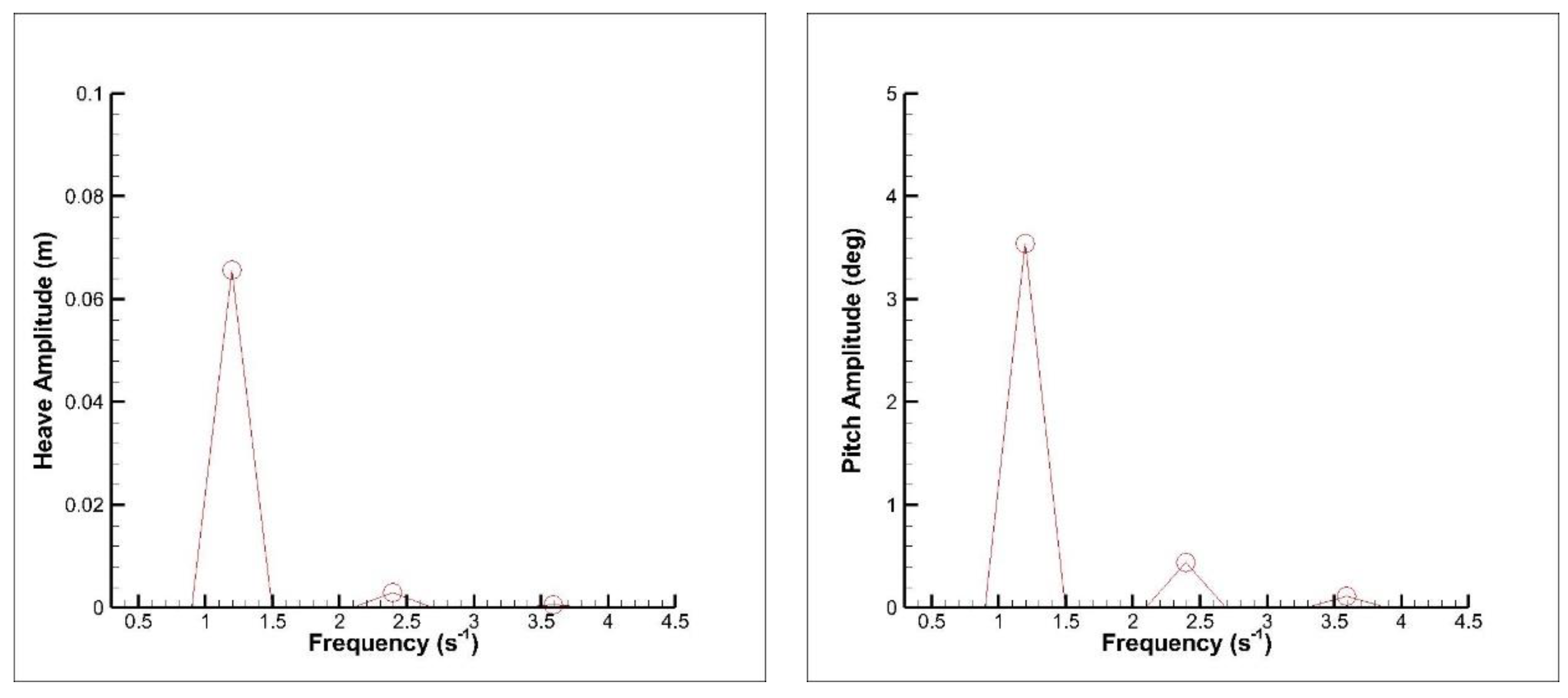 Jmse 08 00455 g019 Jmse 08 00455 g019