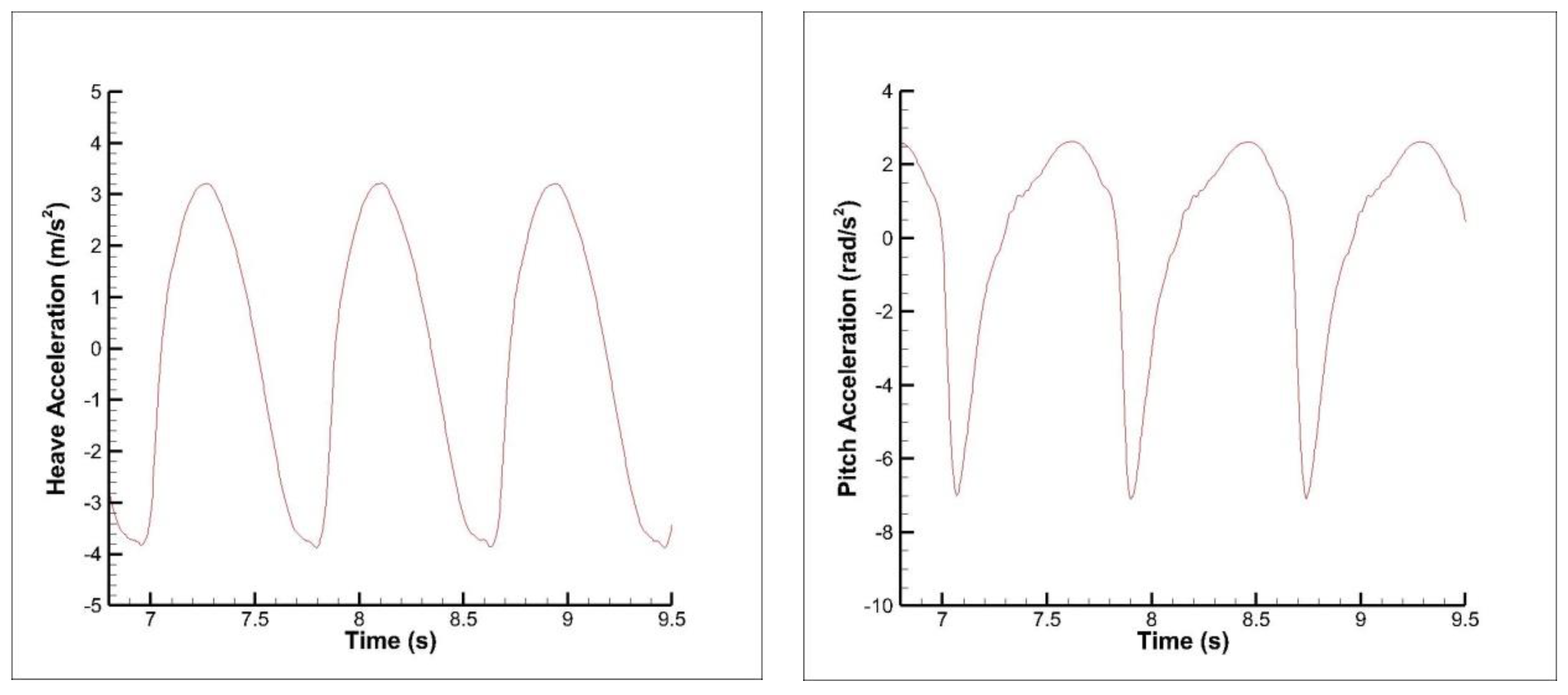 Jmse 08 00455 g020 Jmse 08 00455 g020