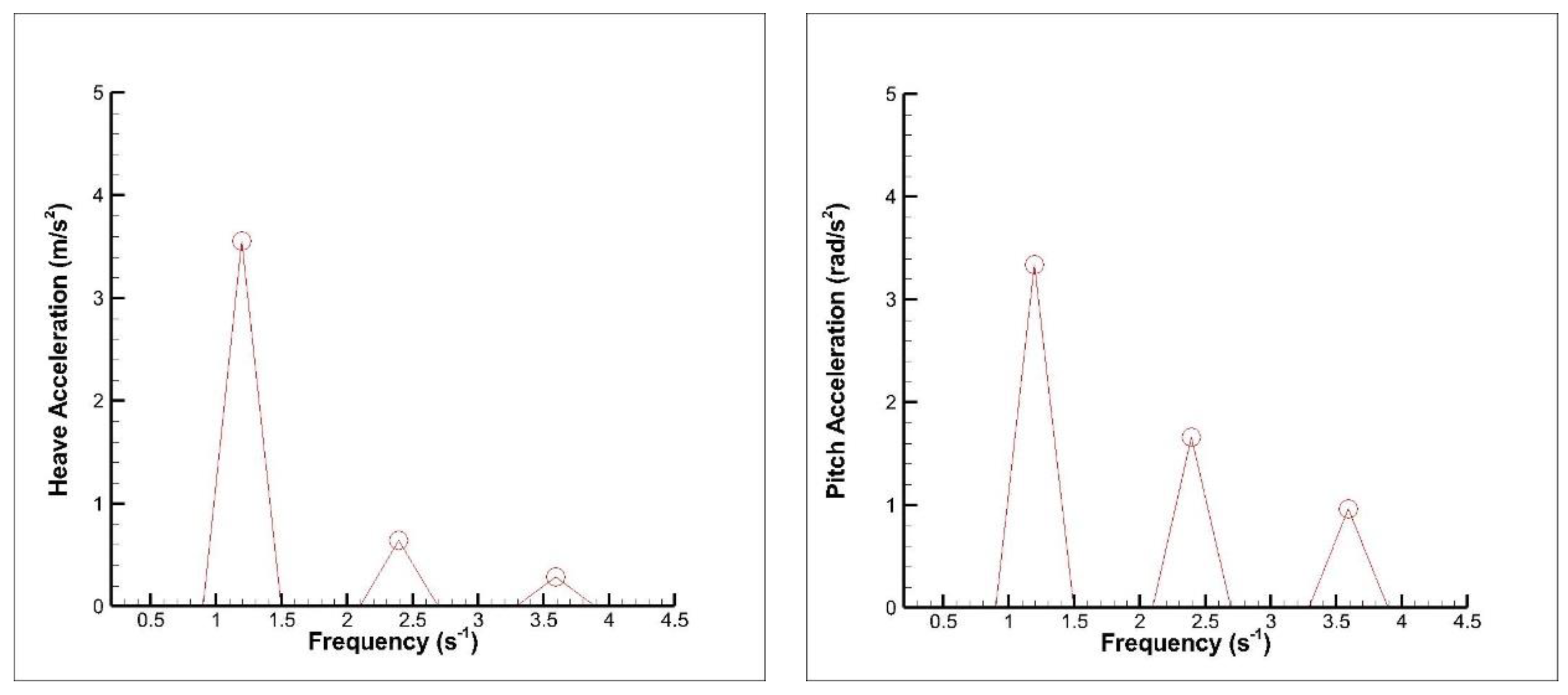 Jmse 08 00455 g021 Jmse 08 00455 g021