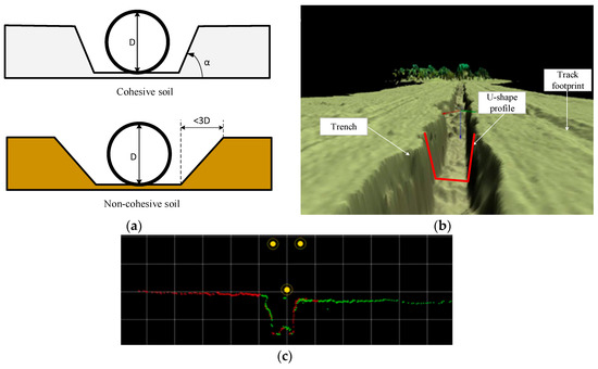 スクワイヤ -ストラト Perspective Review on Subsea Jet Trenching Technology and